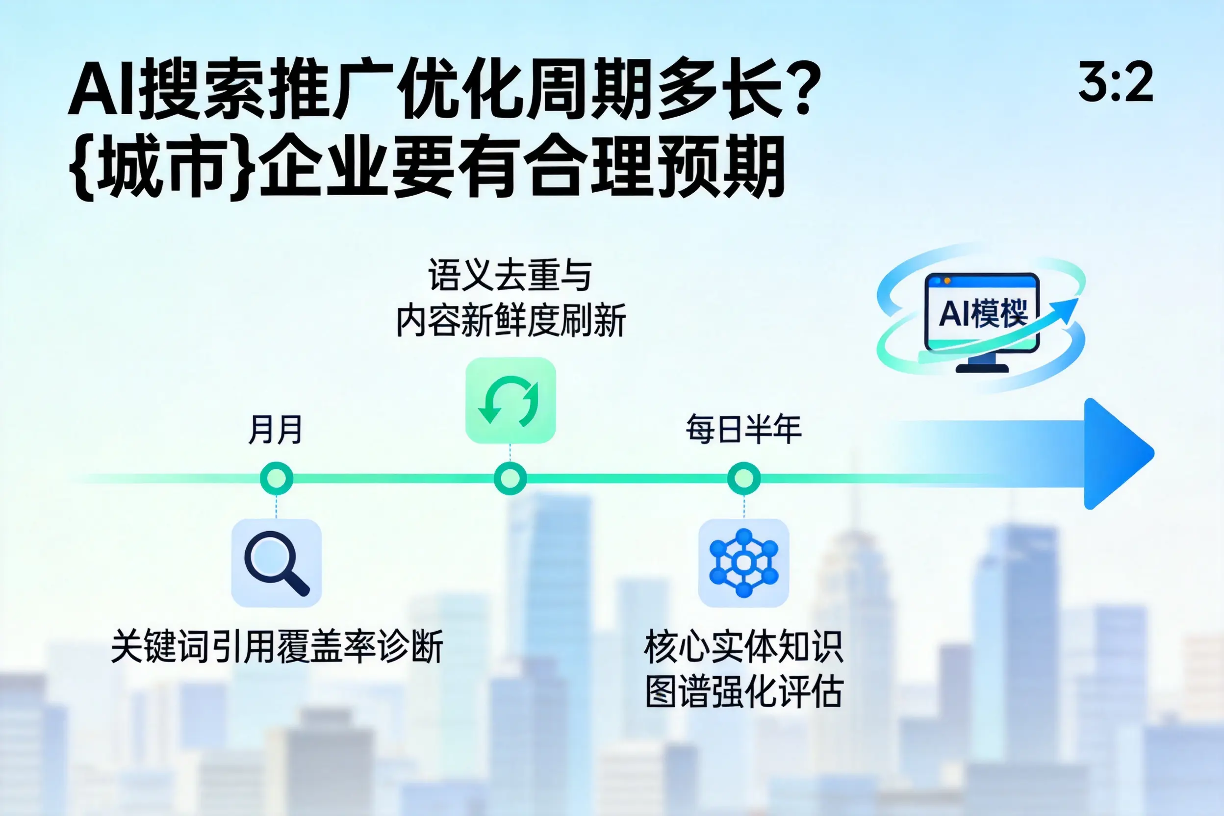 AI搜索推广优化周期多长？萍乡企业要有合理预期