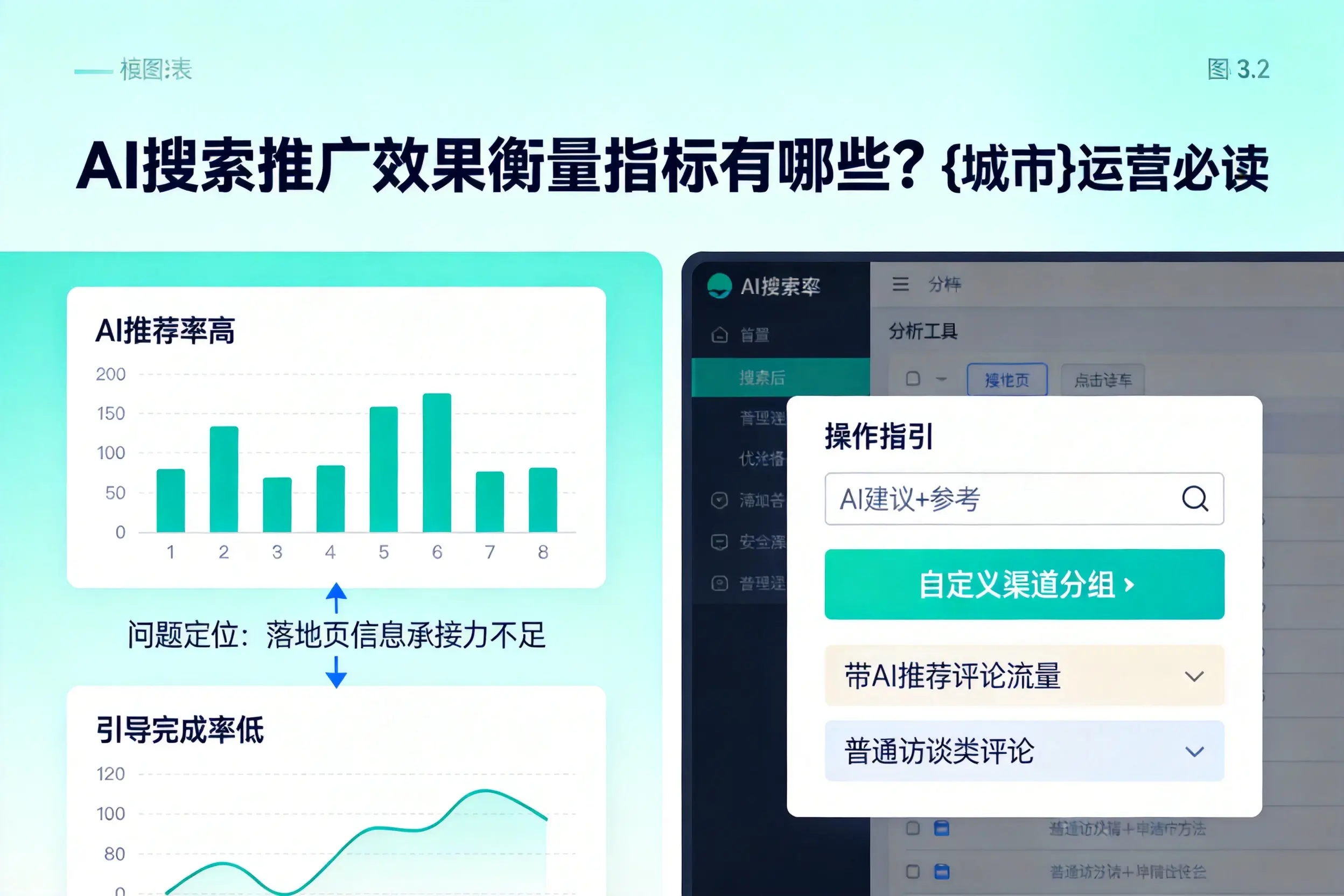AI搜索推广效果衡量指标有哪些?萍乡运营必读