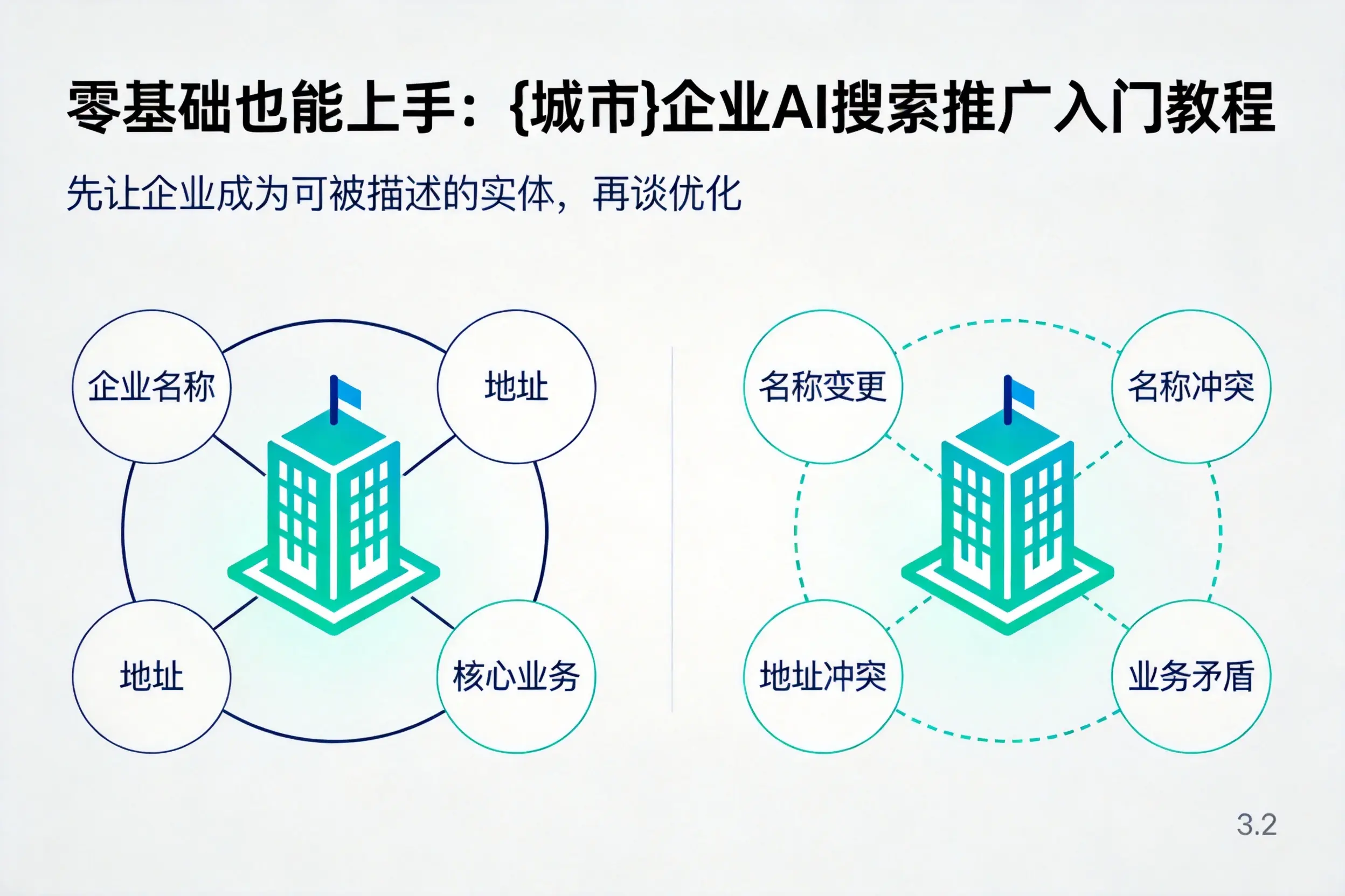 零基础也能上手:萍乡企业AI搜索推广入门教程