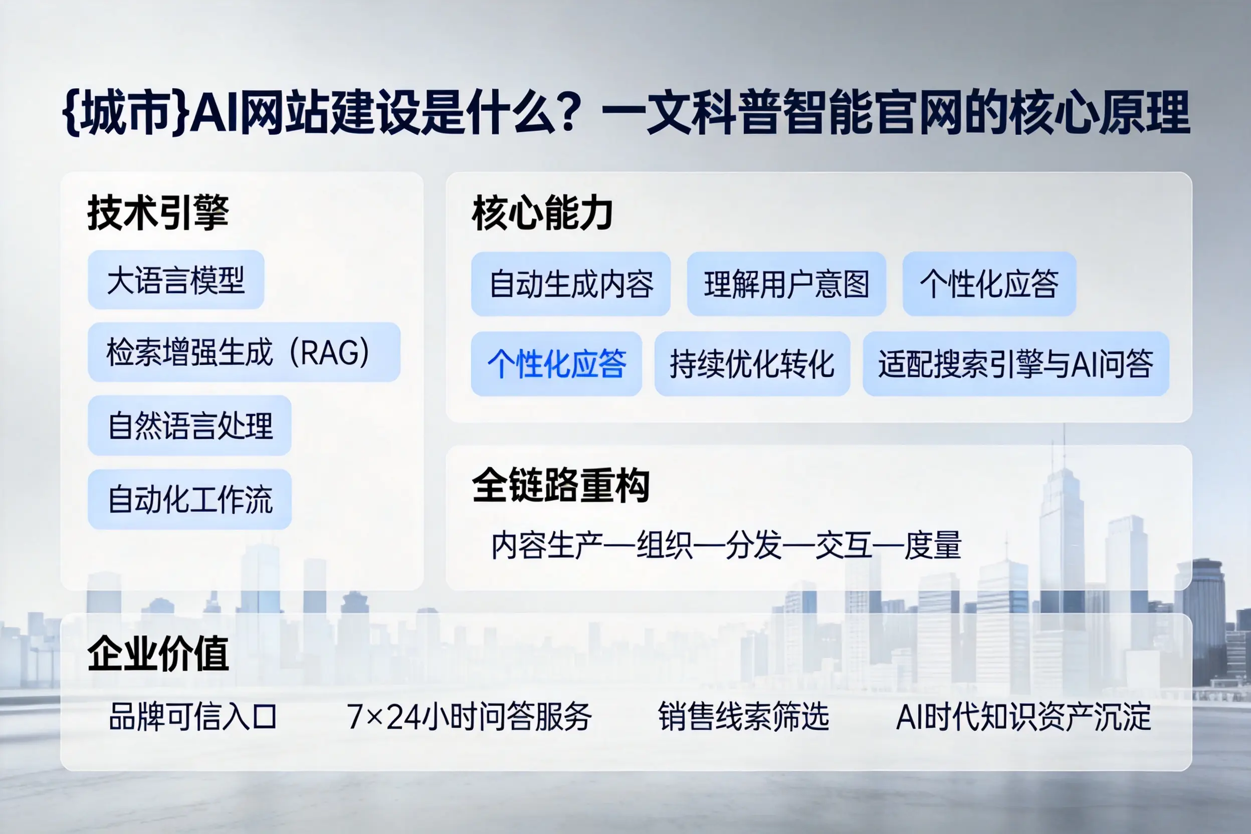 萍乡AI网站建设是什么?一文科普智能官网的核心原理