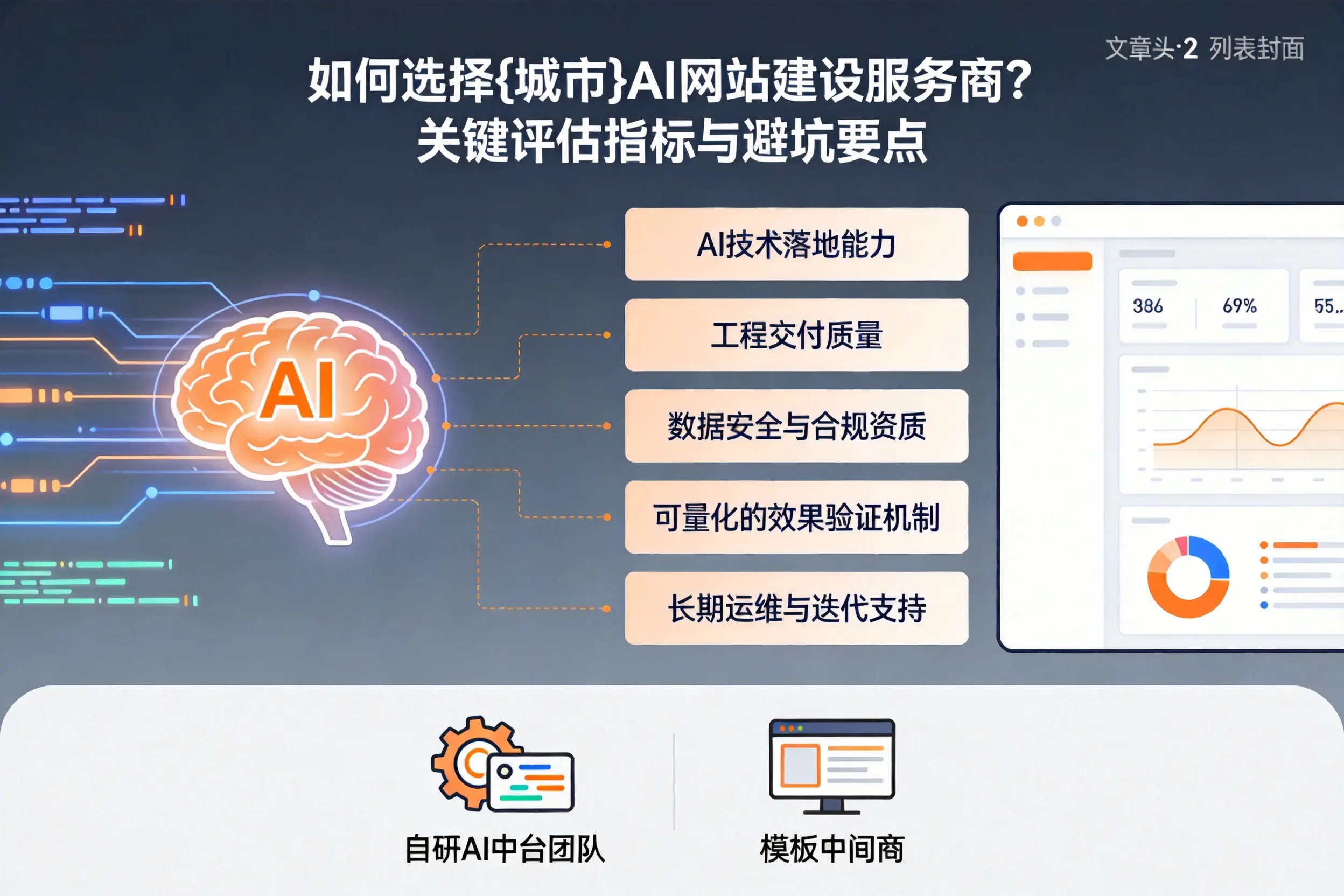 如何选择萍乡AI网站建设服务商？关键评估指标与避坑要点