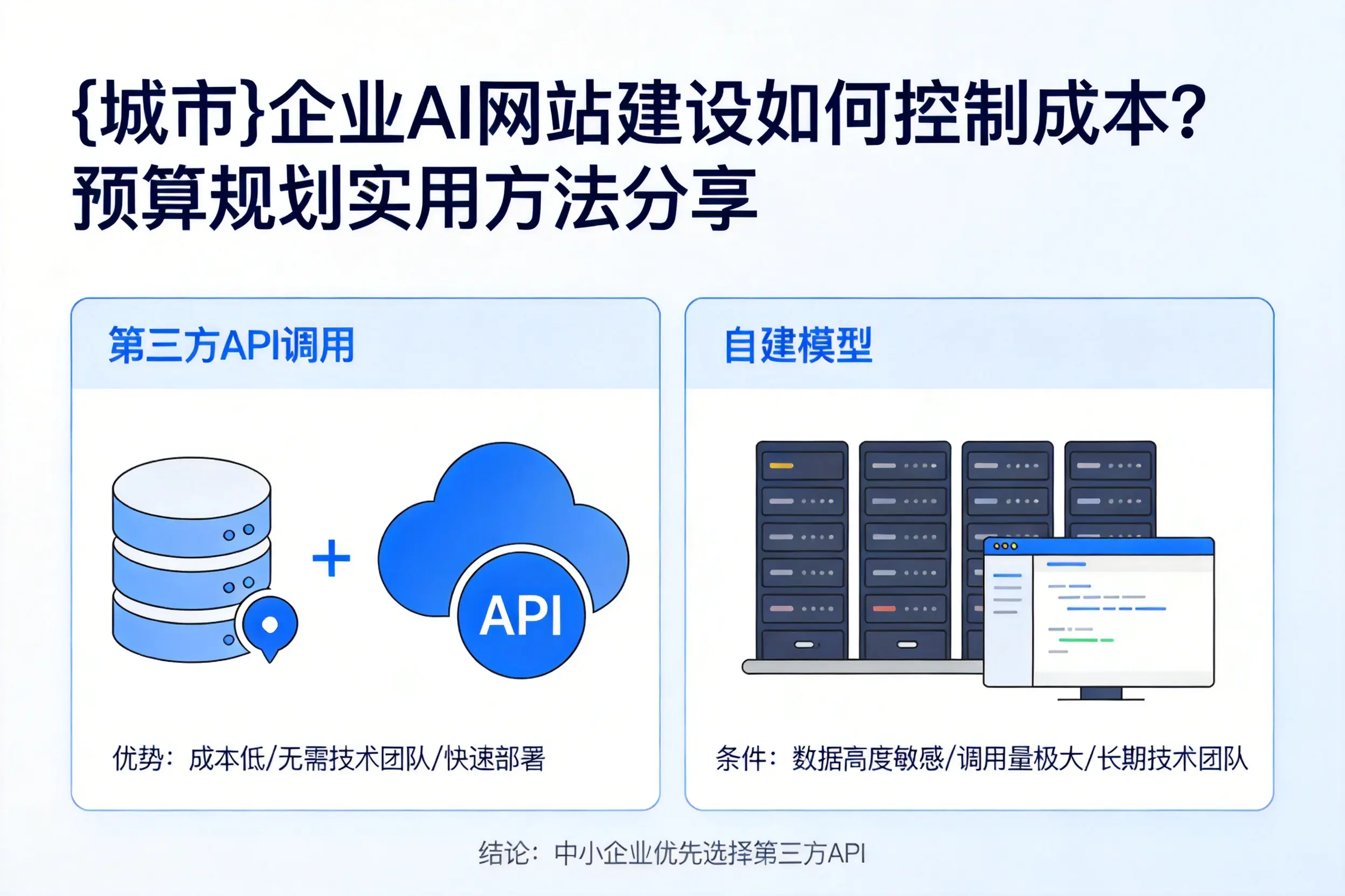萍乡企业AI网站建设如何控制成本？预算规划实用方法分享