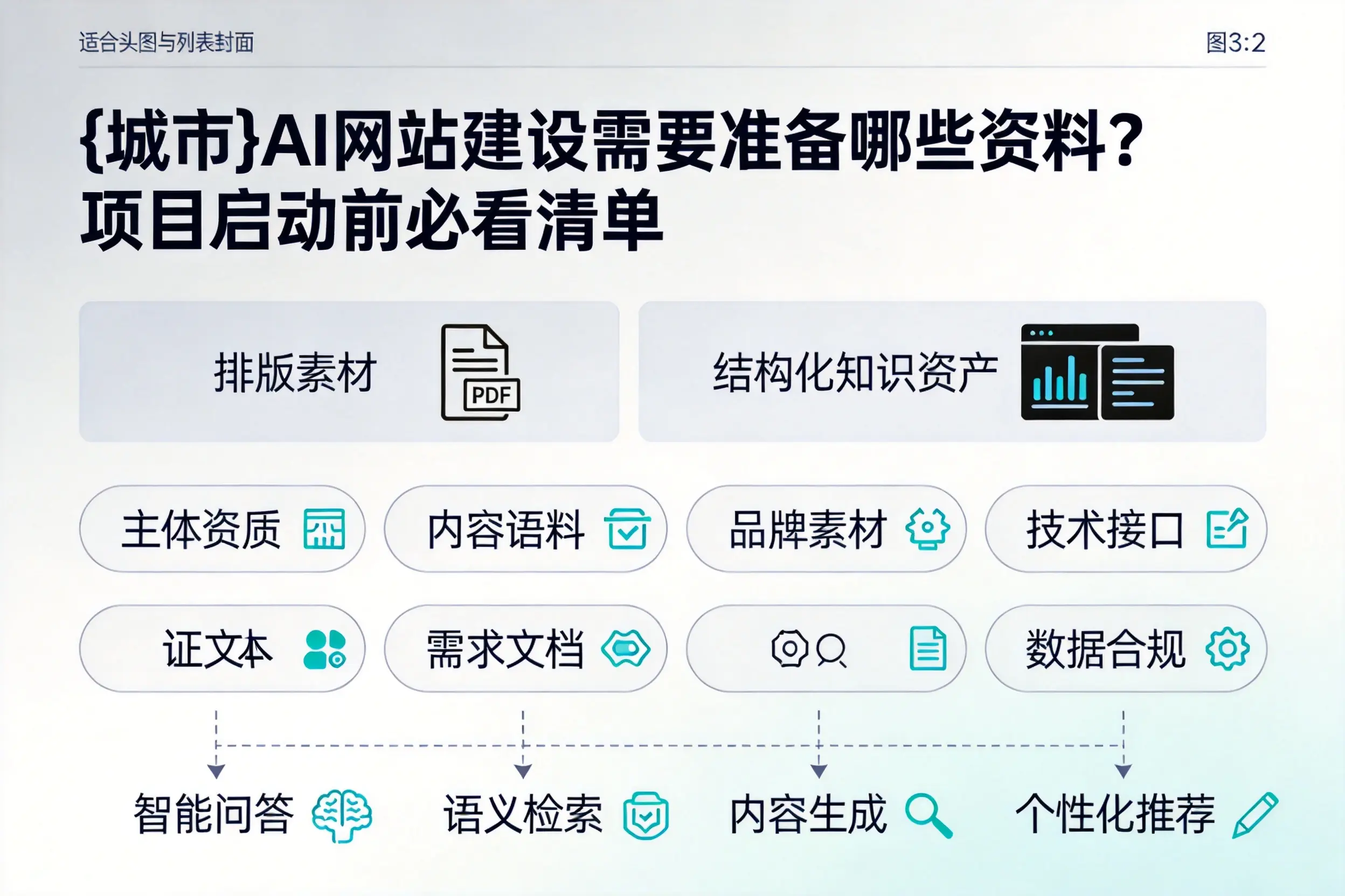 萍乡AI网站建设需要准备哪些资料?项目启动前必看清单