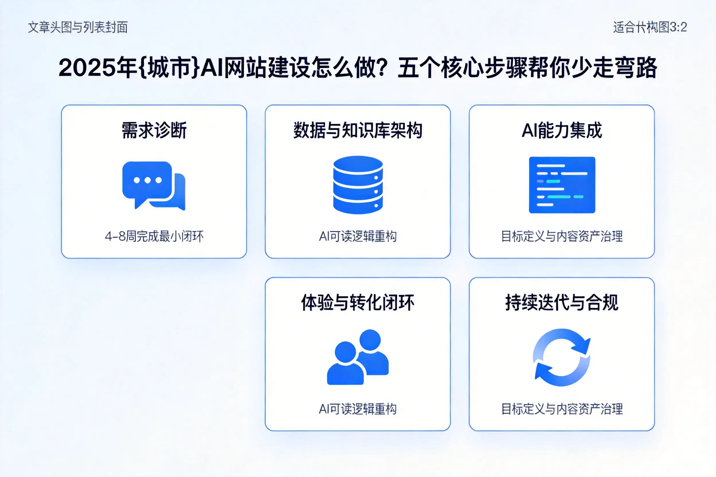 2025年萍乡AI网站建设怎么做？五个核心步骤帮你少走弯路