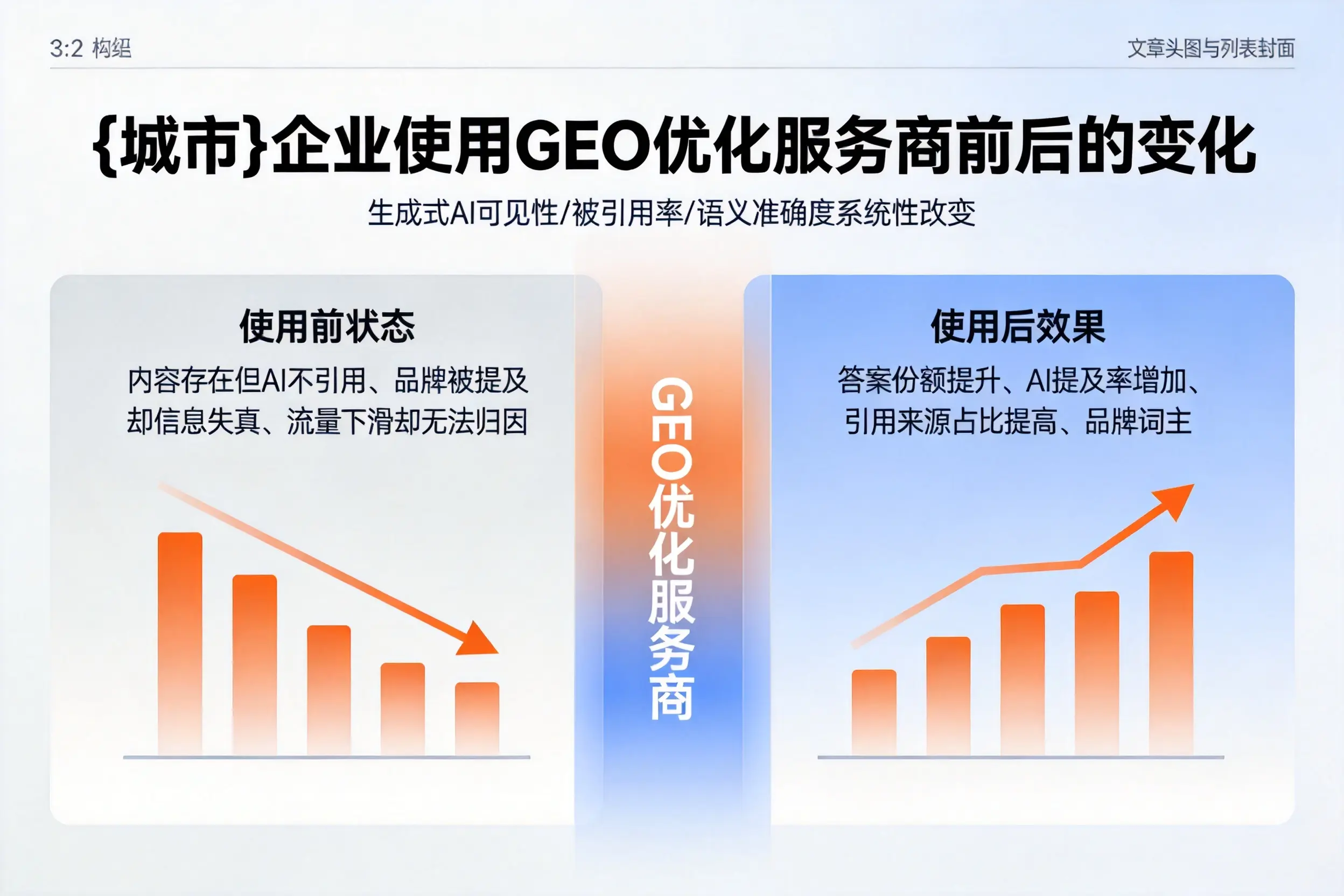 萍乡企业使用GEO优化服务商前后的变化