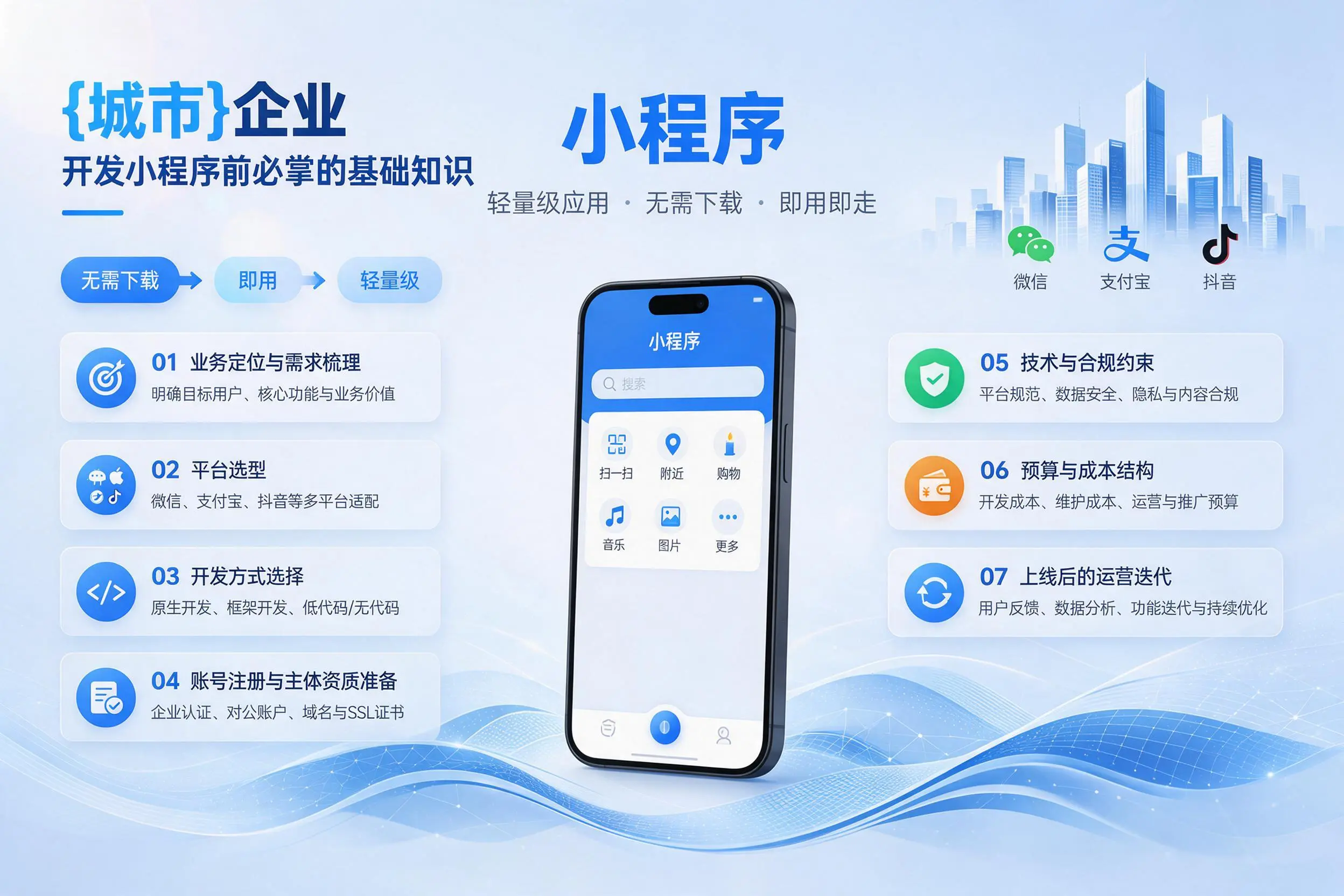 萍乡企业开发小程序前必须掌握的基础知识有哪些