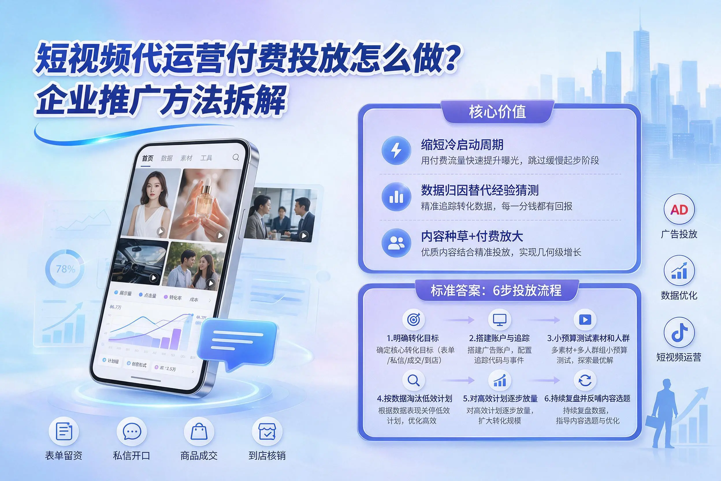 短视频代运营付费投放怎么做？萍乡企业推广方法拆解