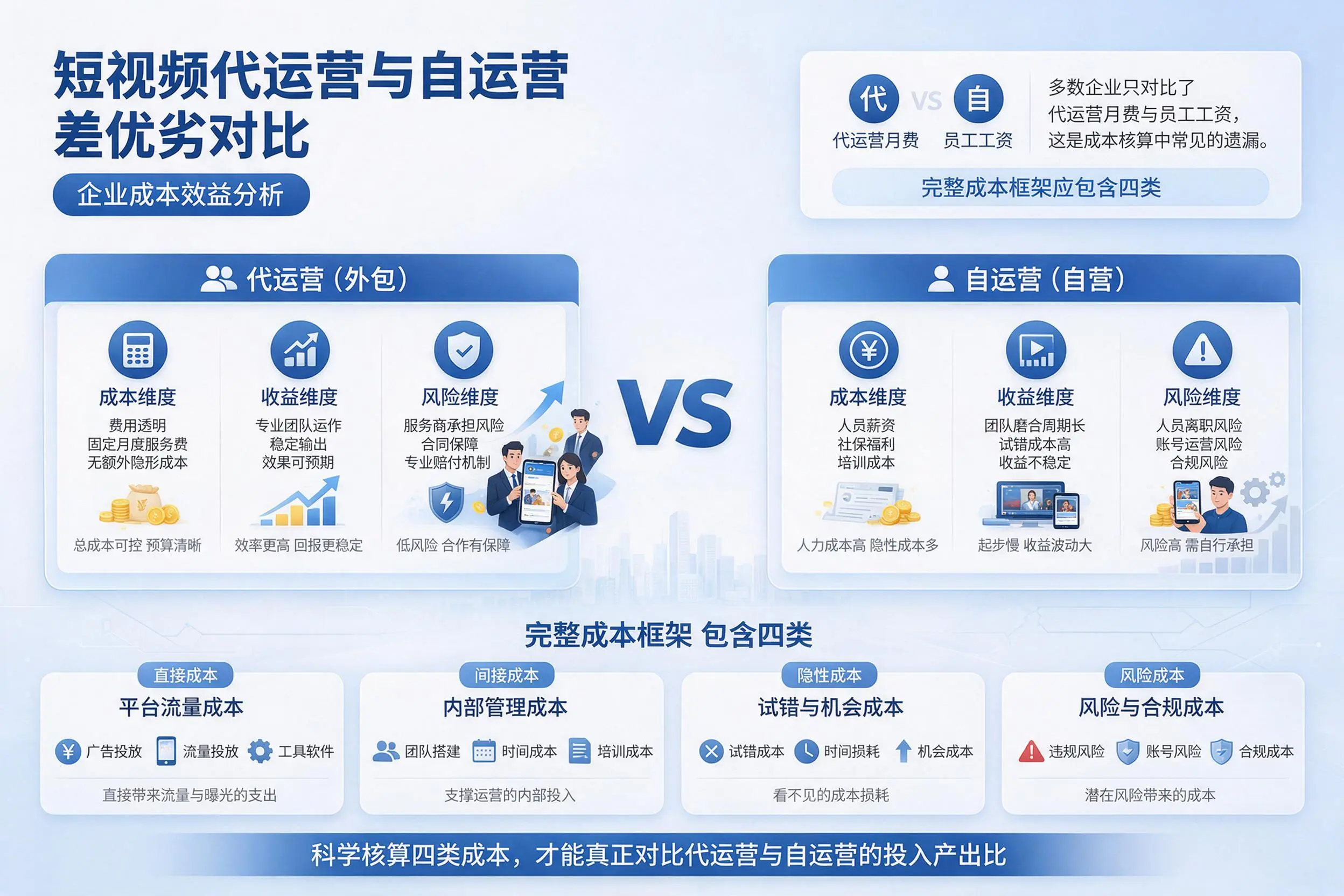短视频代运营与自运营优劣对比：萍乡企业成本效益分析