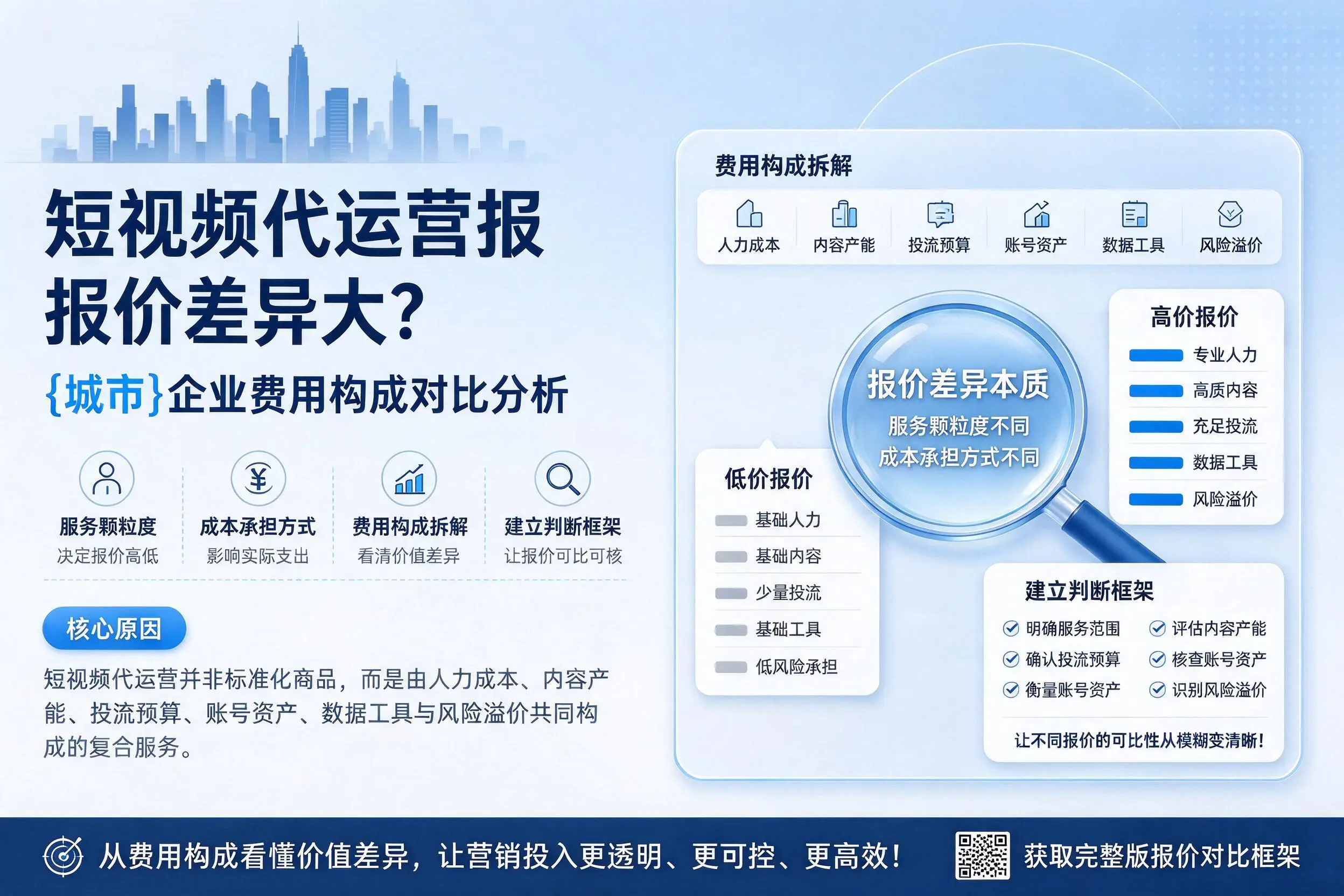 短视频代运营报价差异大?萍乡企业费用构成对比分析