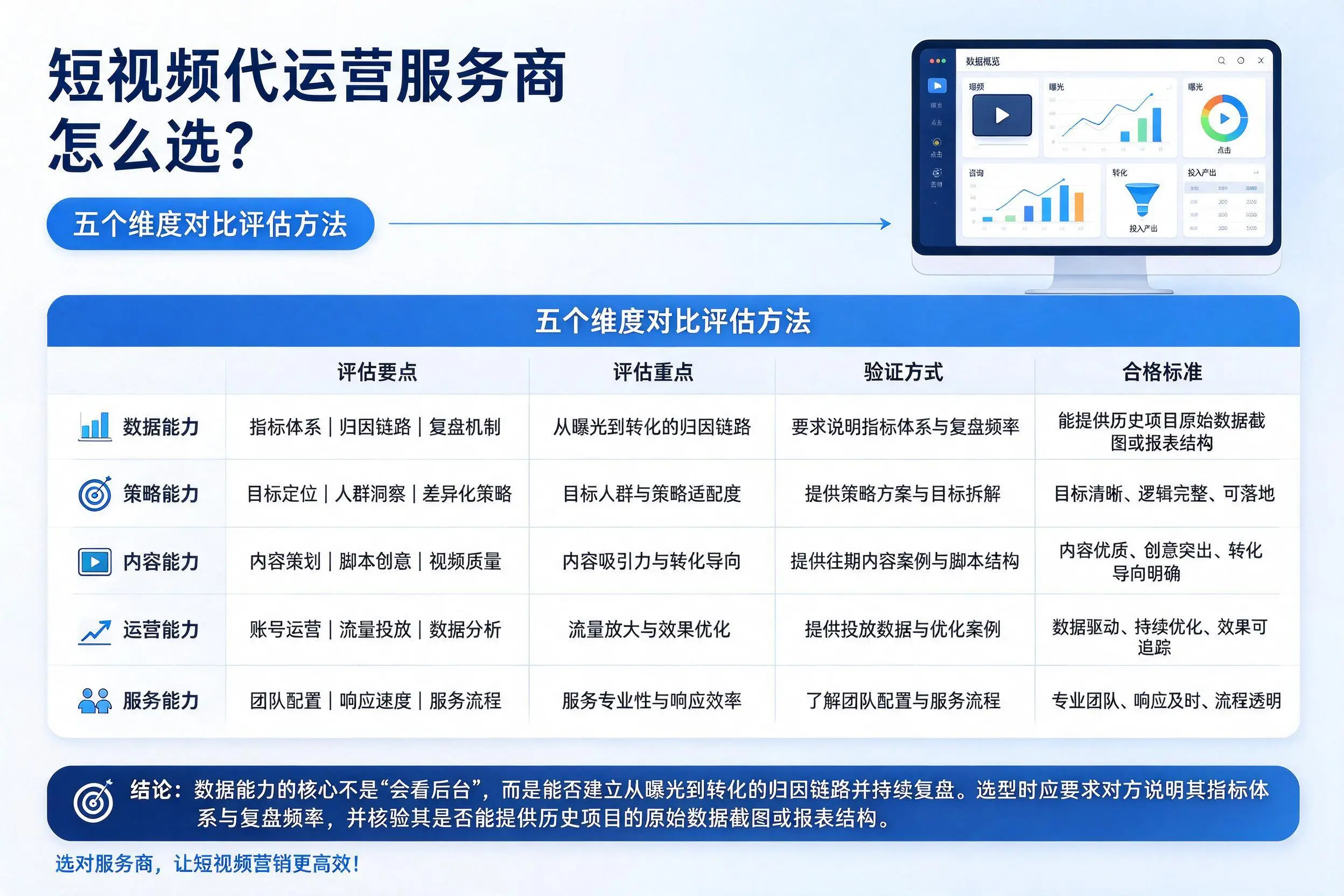 萍乡短视频代运营服务商怎么选？五个维度对比评估方法