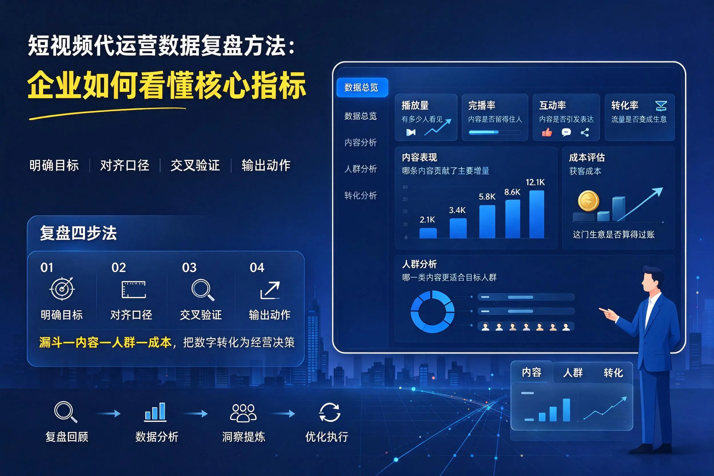 短视频代运营数据复盘方法：萍乡企业如何看懂核心指标