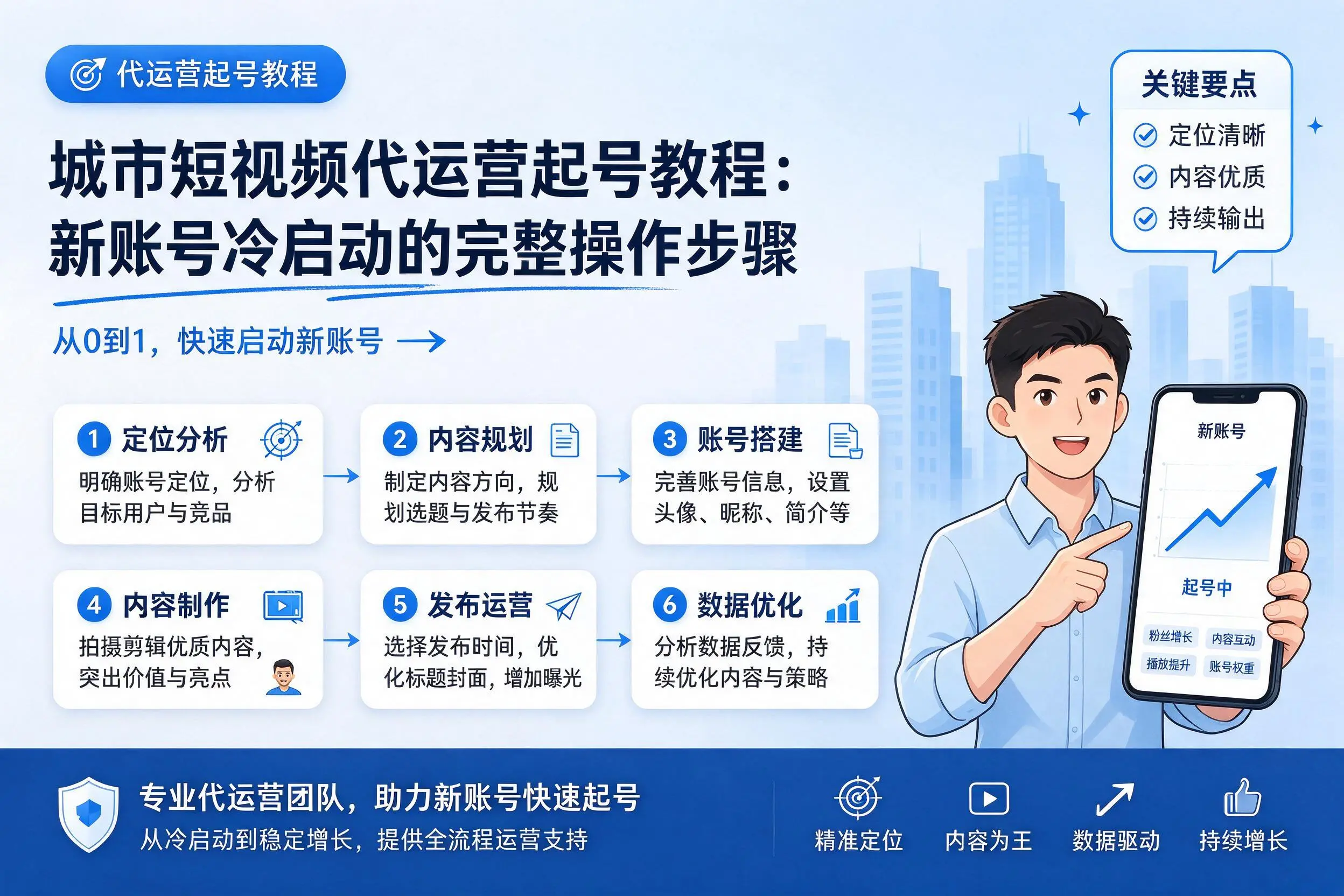 萍乡短视频代运营起号教程：新账号冷启动的完整操作步骤