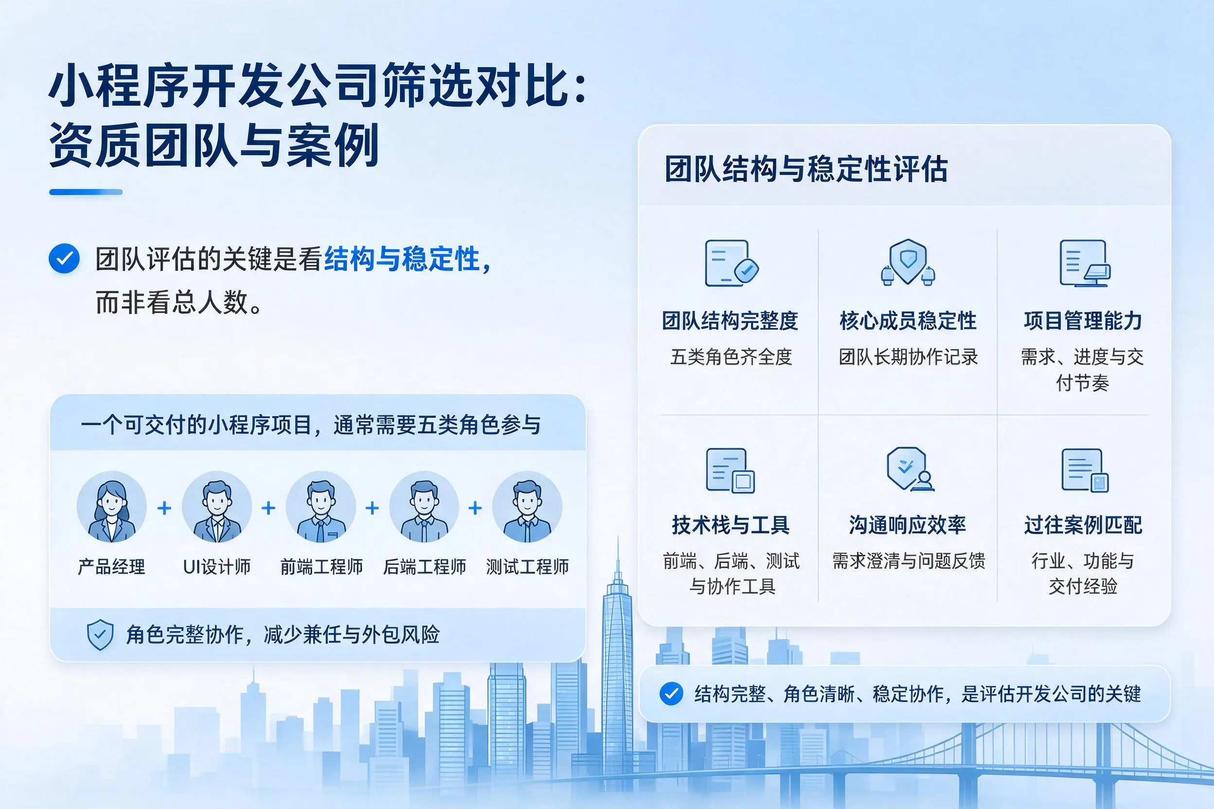 萍乡小程序开发公司筛选对比：资质团队与案例