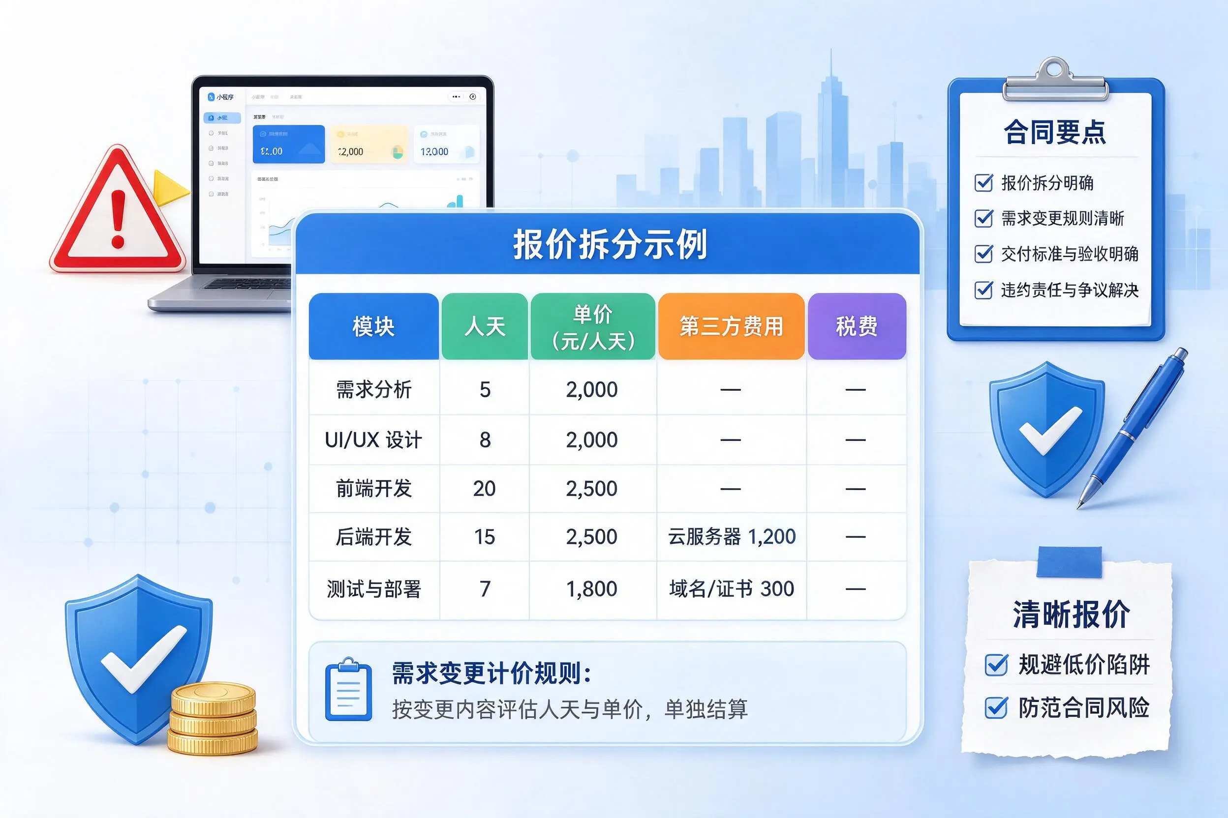 萍乡小程序开发避坑指南：低价陷阱与合同风险