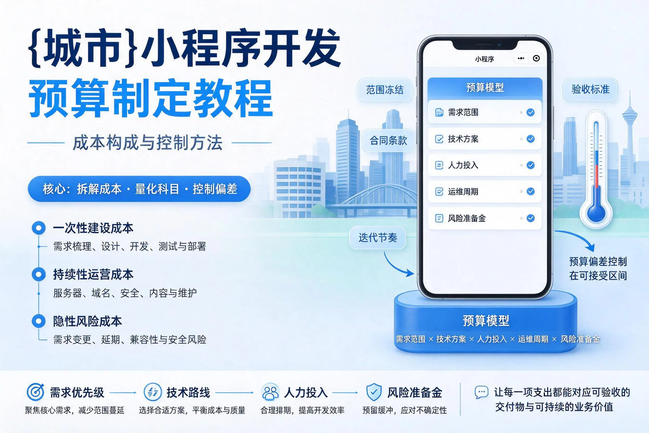 萍乡小程序开发预算制定教程：成本构成与控制方法