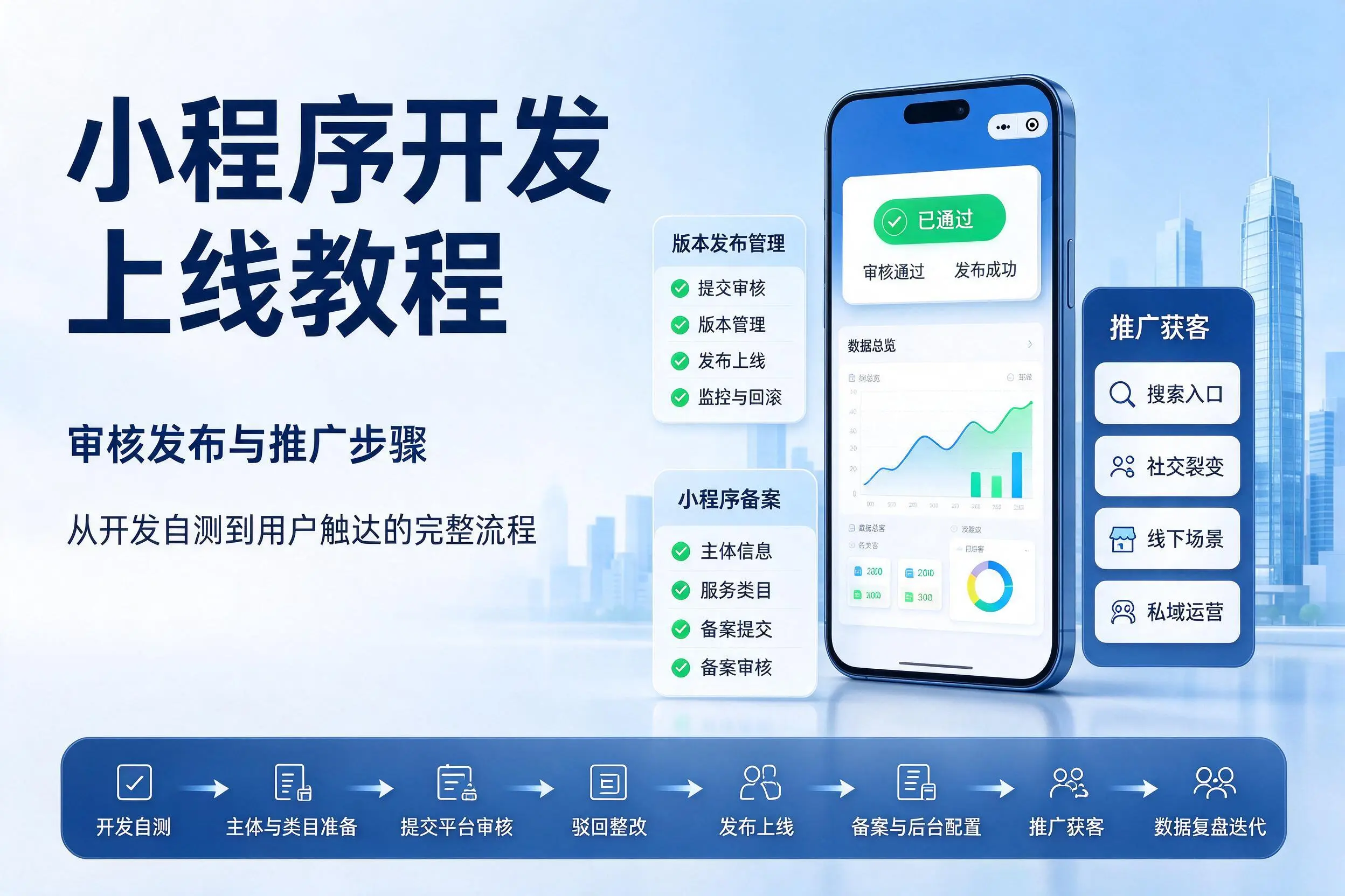 萍乡小程序开发上线教程:审核发布与推广步骤