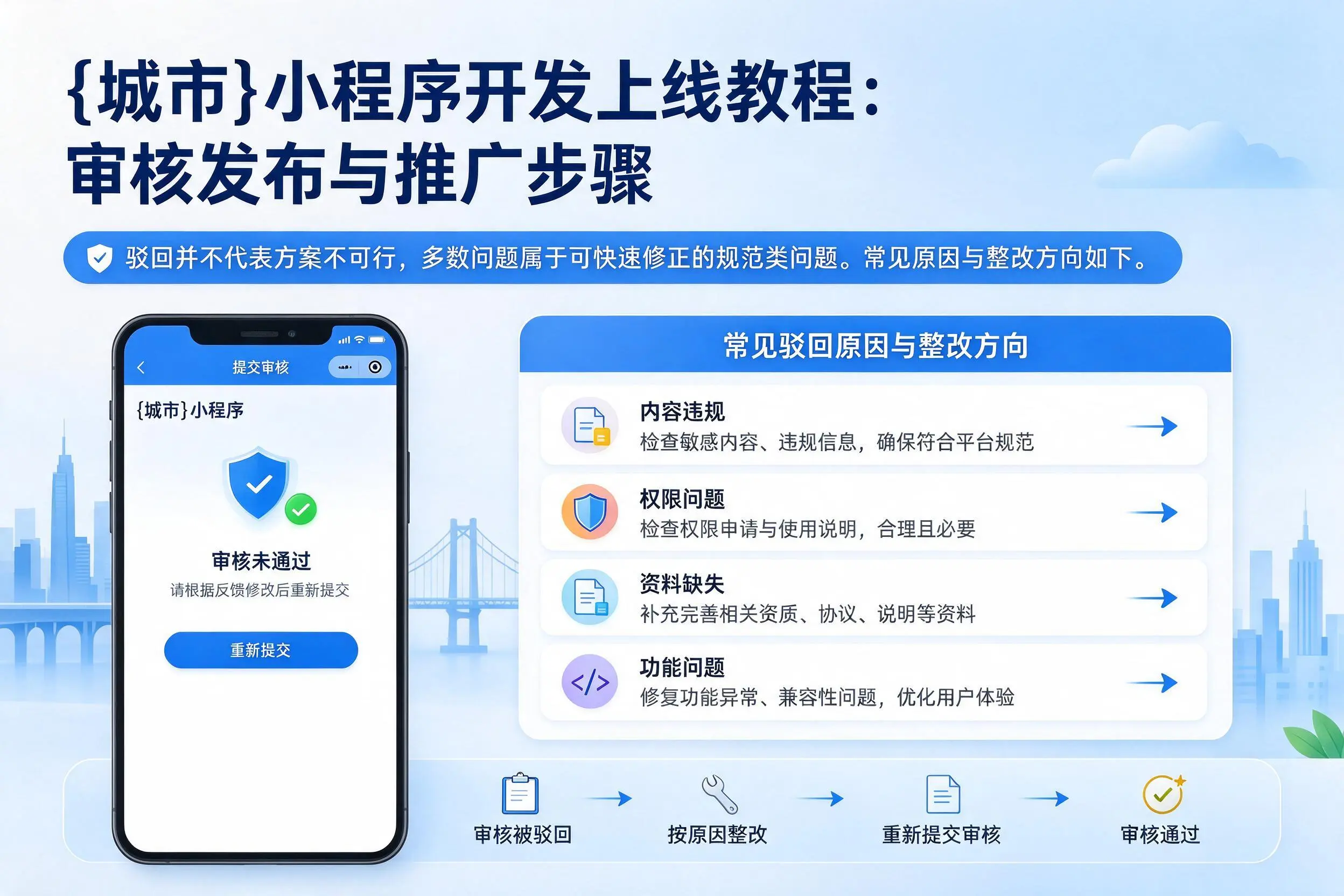 萍乡小程序开发上线教程:审核发布与推广步骤