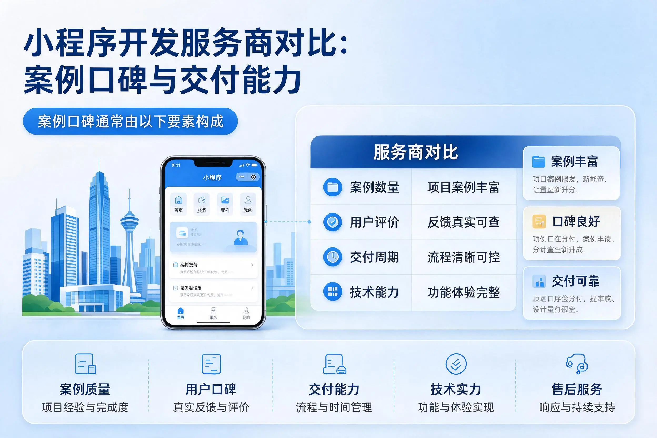 萍乡小程序开发服务商对比:案例口碑与交付能力