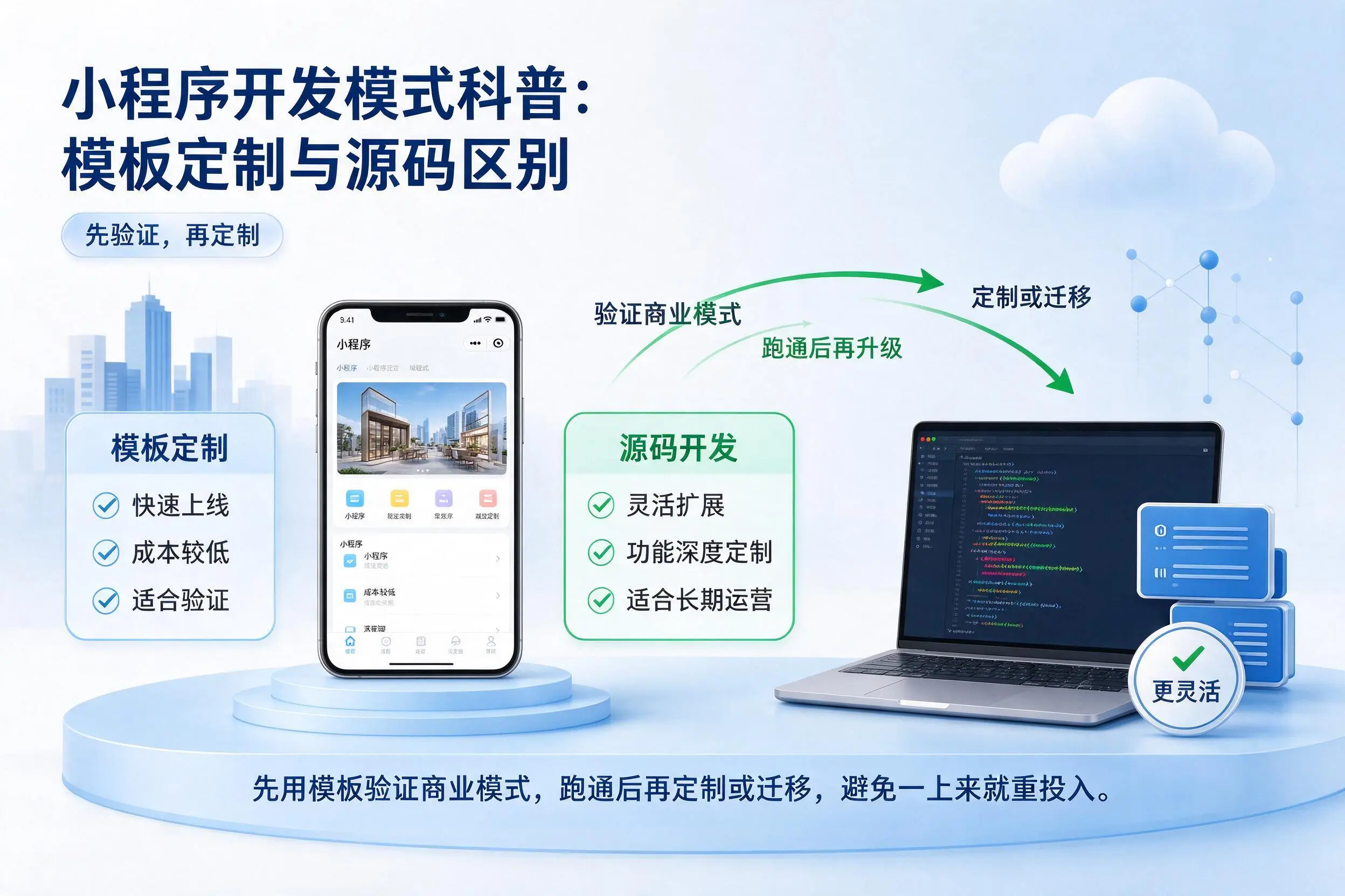 萍乡小程序开发模式科普:模板定制与源码区别