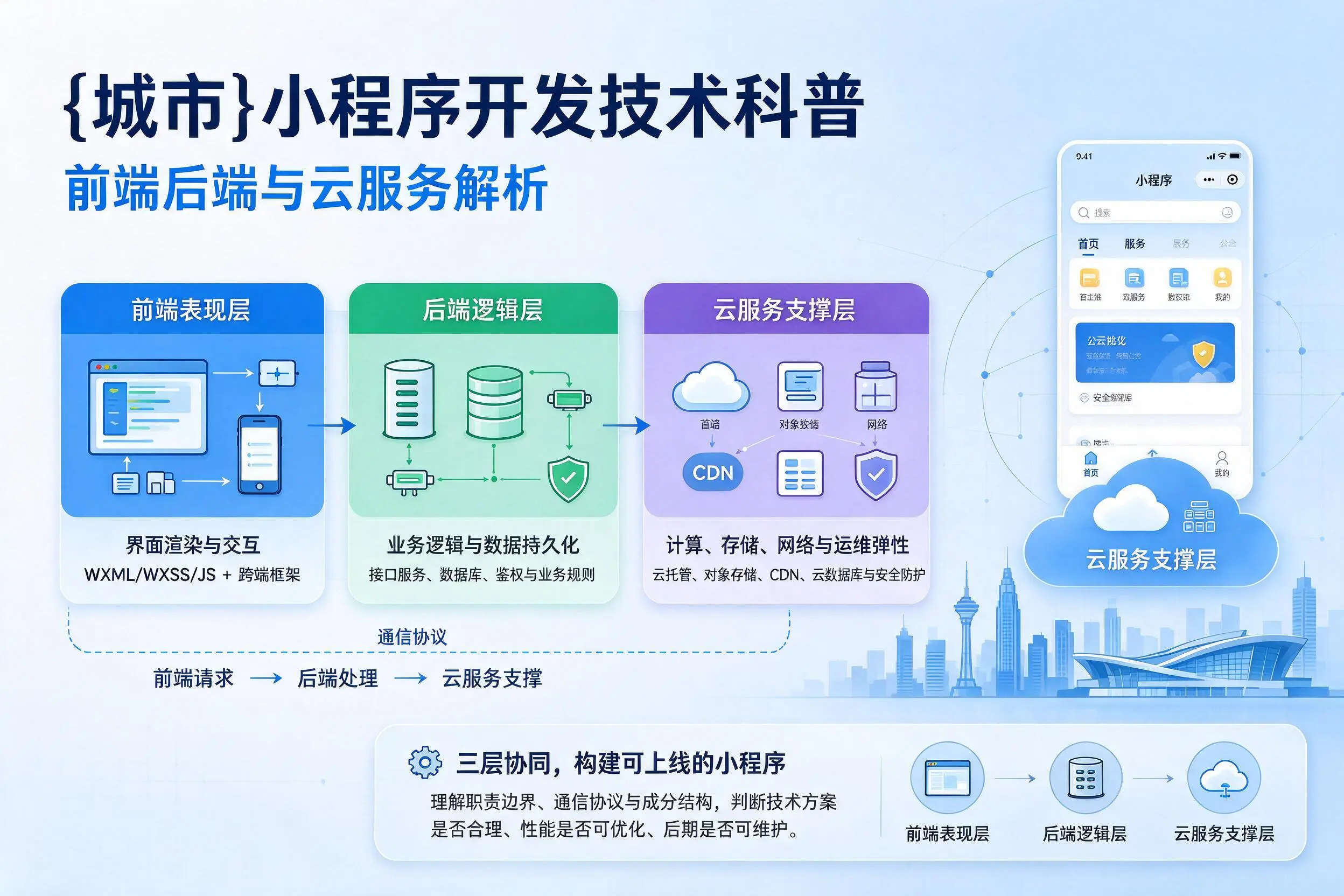 萍乡小程序开发技术科普:前端后端与云服务解析