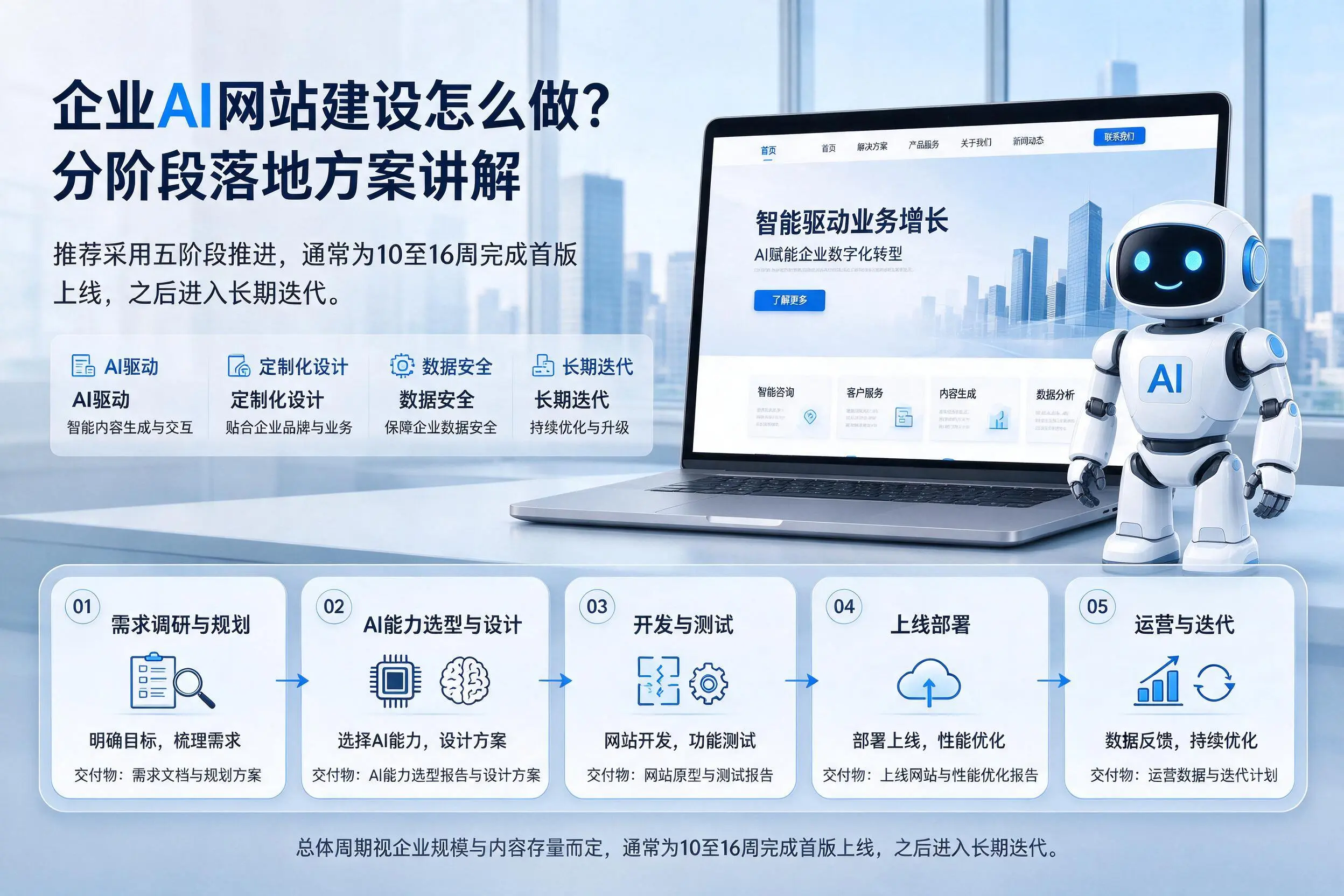 萍乡企业AI网站建设怎么做？分阶段落地方案讲解