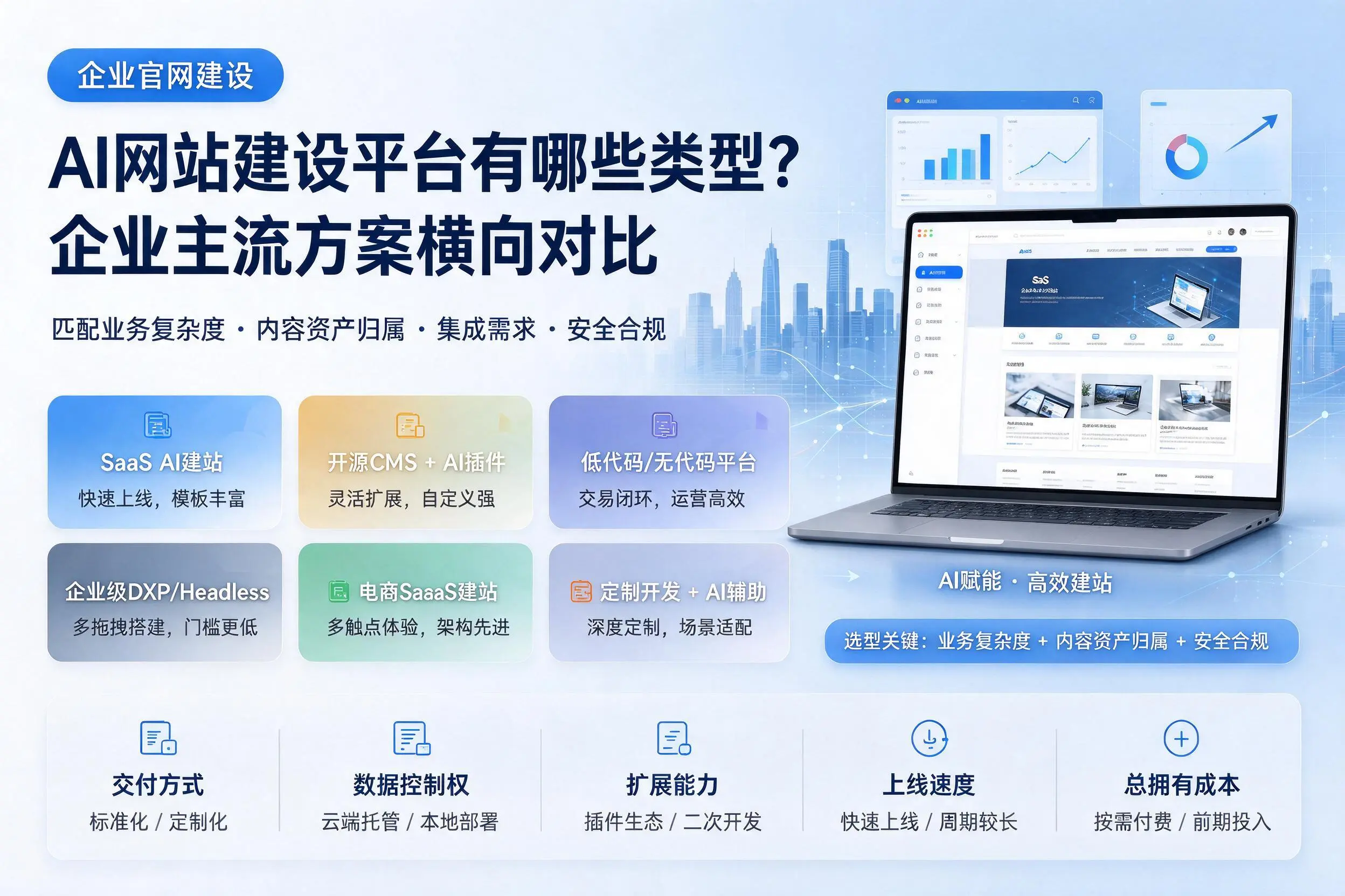 AI网站建设平台有哪些类型？萍乡企业主流方案横向对比