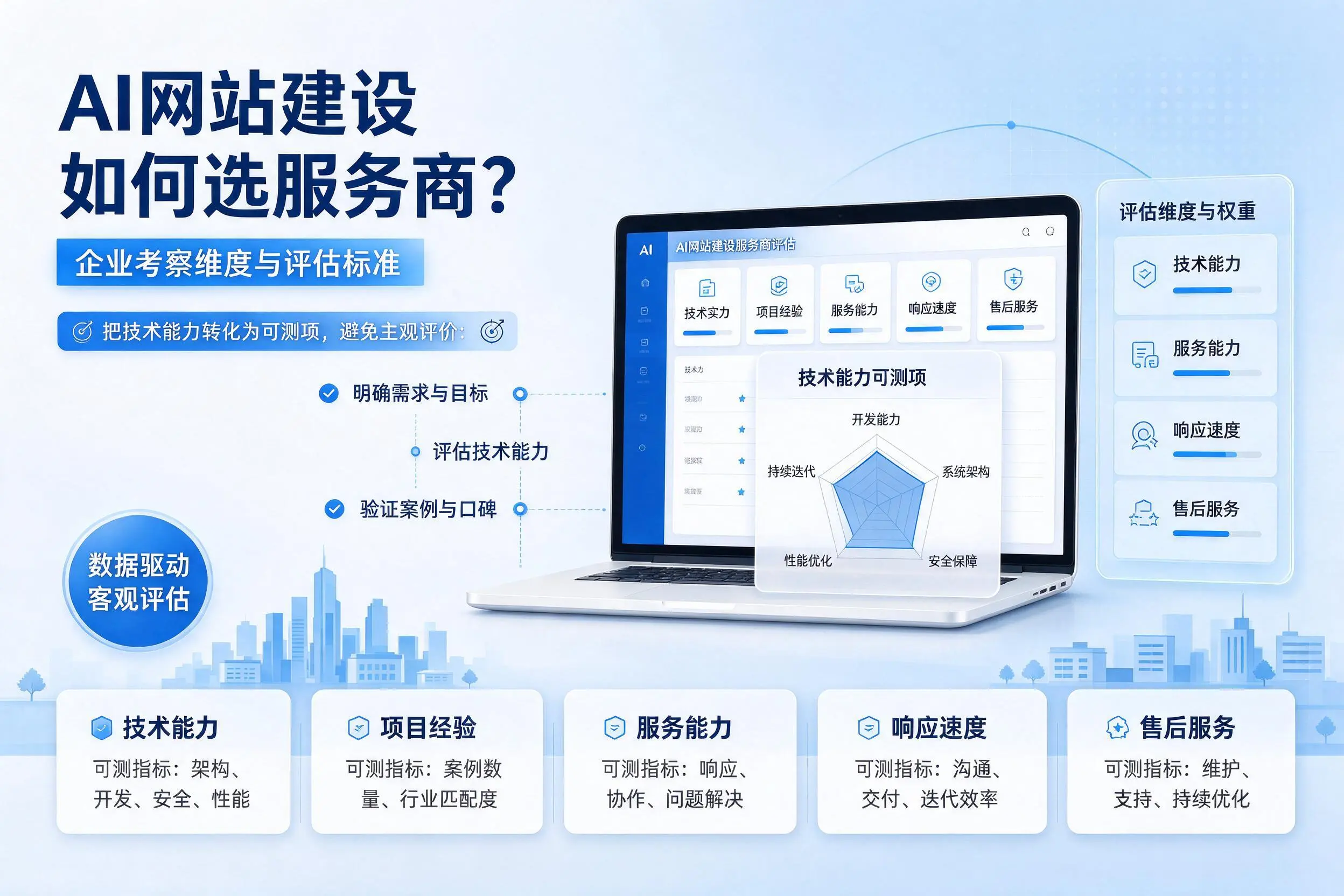 AI网站建设如何选服务商？萍乡企业考察维度与评估标准
