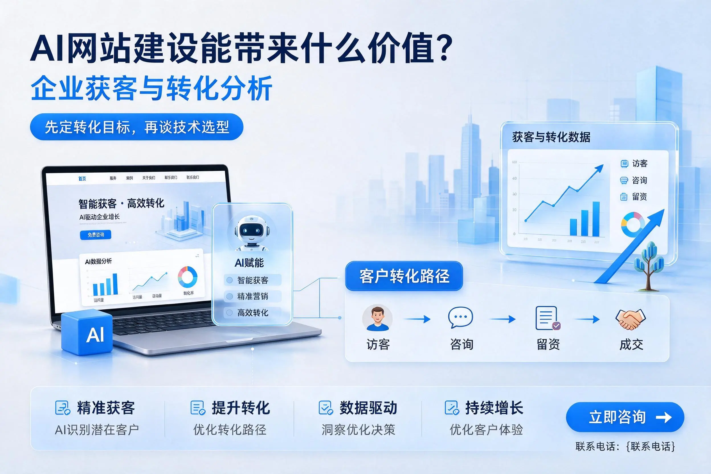 AI网站建设能带来什么价值？萍乡企业获客与转化分析