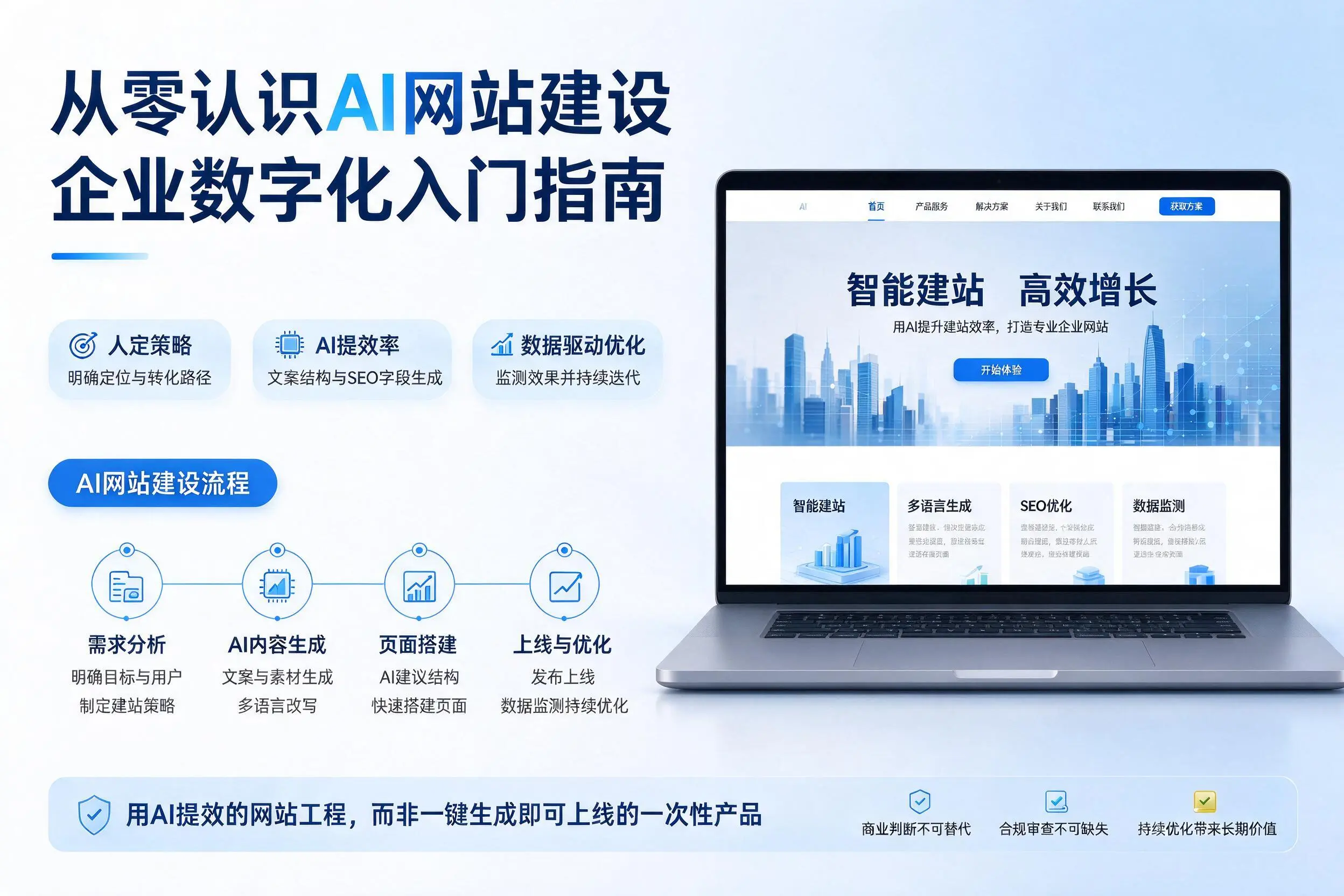 从零认识AI网站建设,萍乡企业数字化入门指南