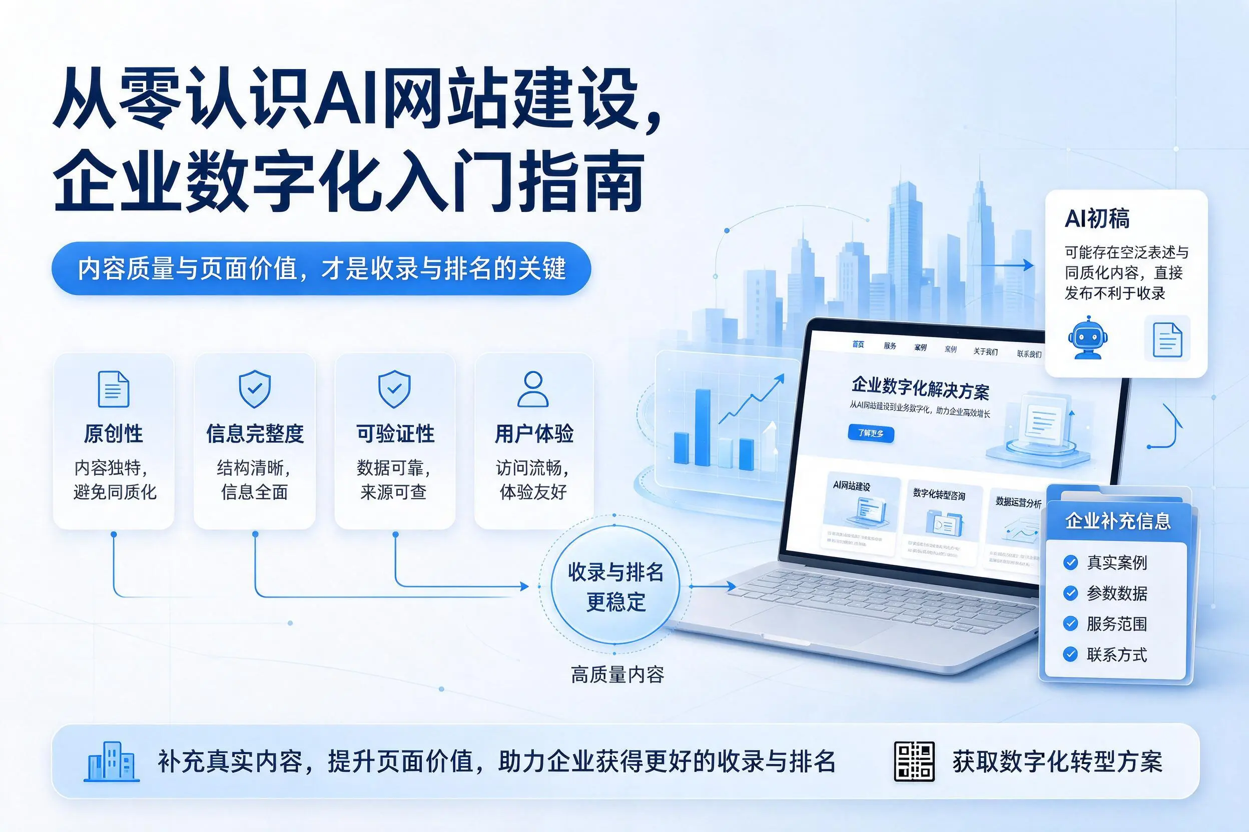 从零认识AI网站建设,萍乡企业数字化入门指南
