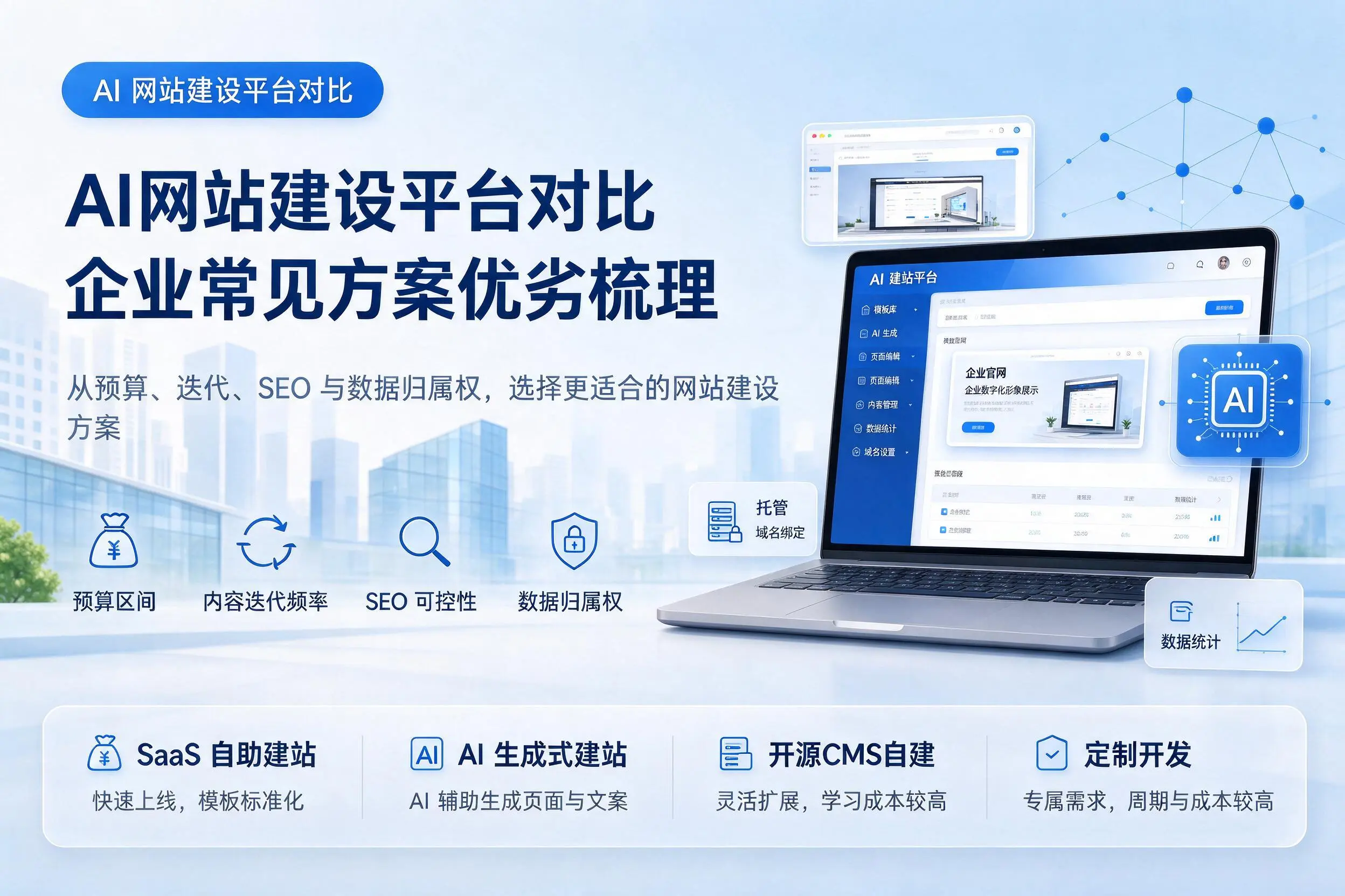 AI网站建设平台对比,萍乡企业常见方案优劣梳理