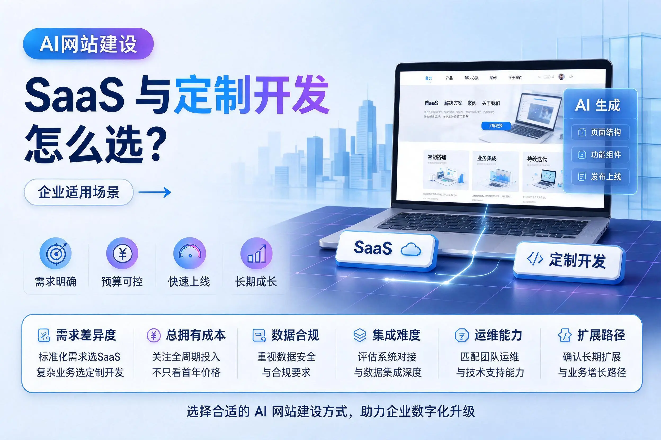 AI网站建设SaaS与定制开发怎么选?萍乡企业适用场景