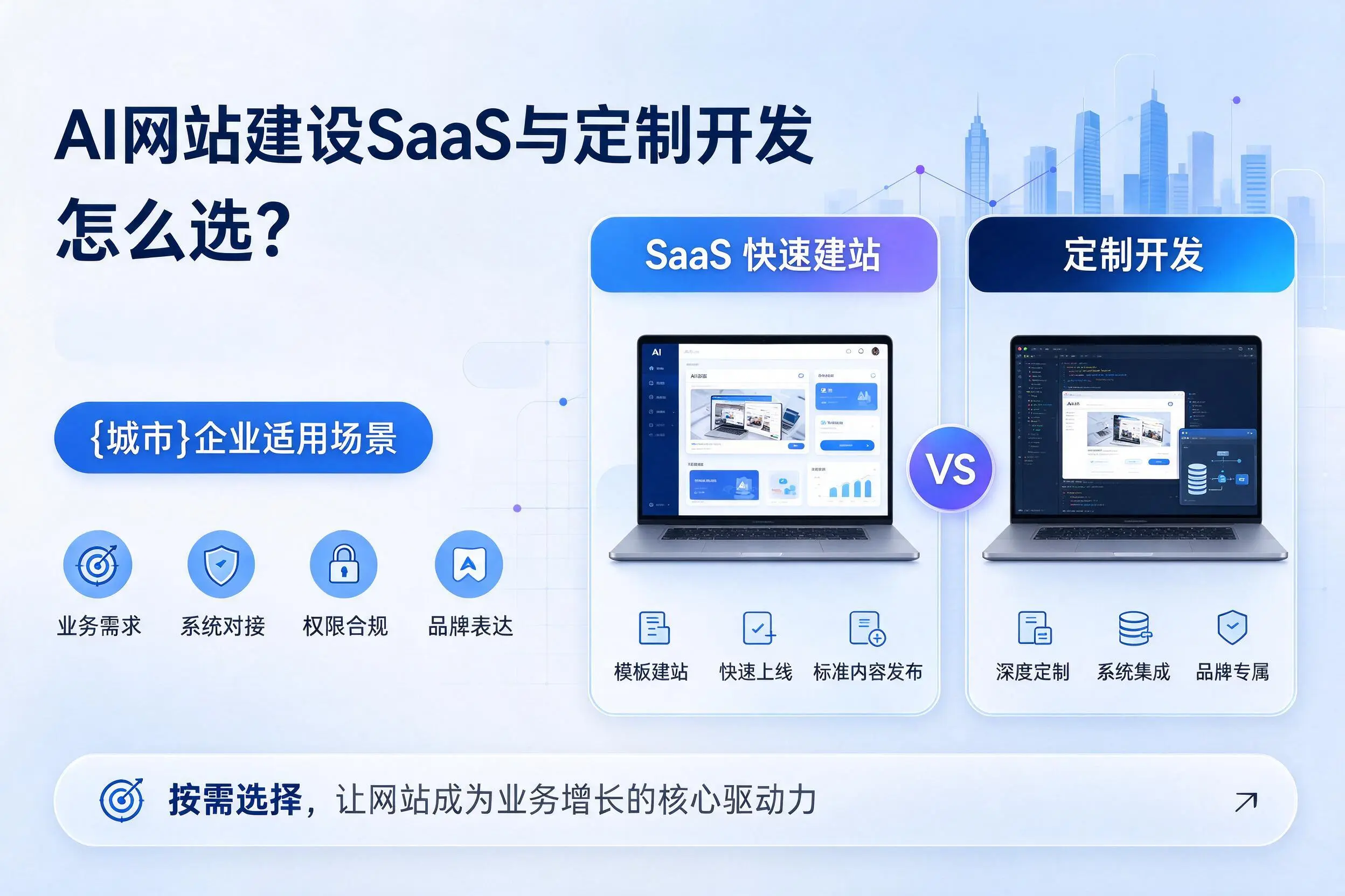 AI网站建设SaaS与定制开发怎么选?萍乡企业适用场景