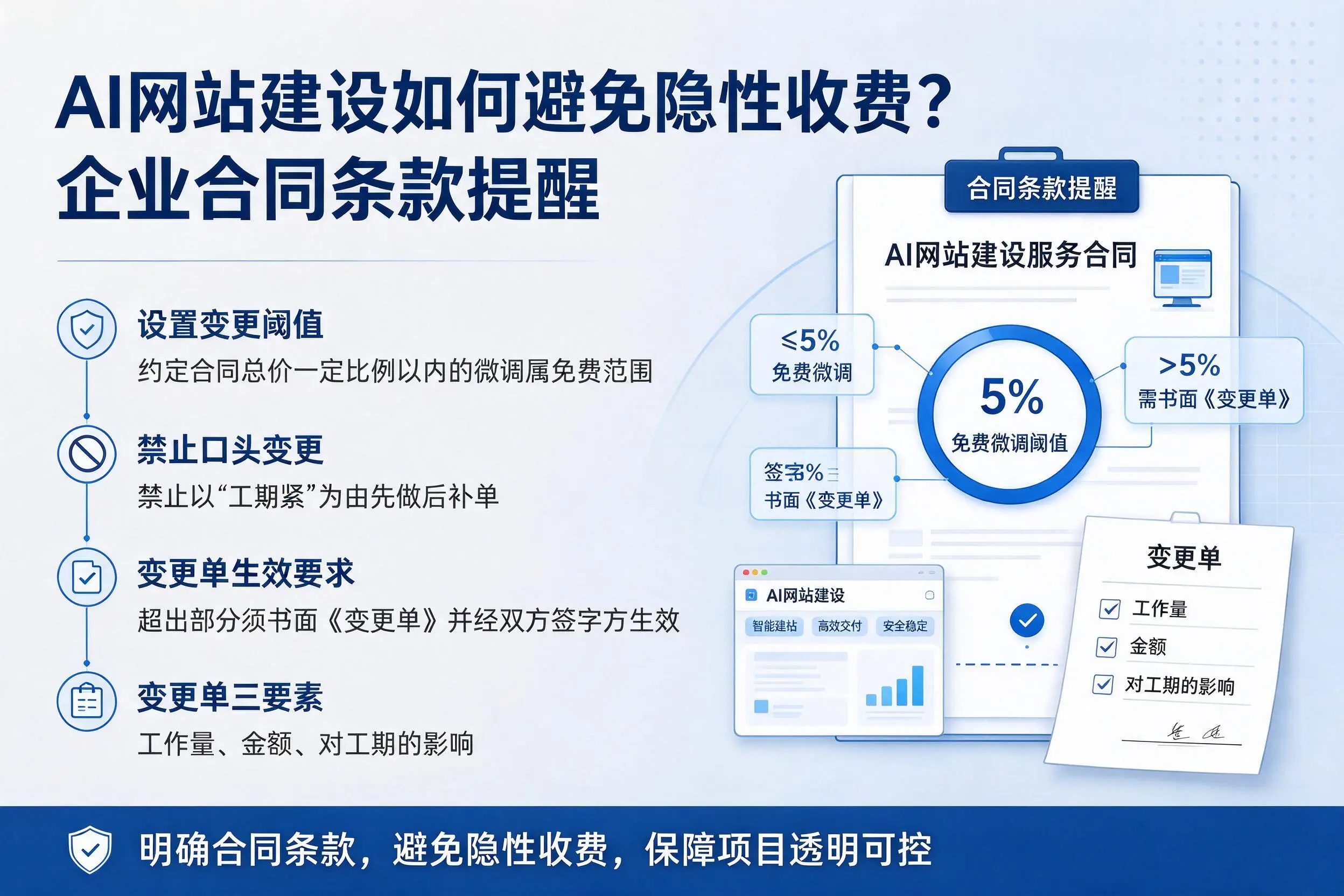 AI网站建设如何避免隐性收费?萍乡企业合同条款提醒