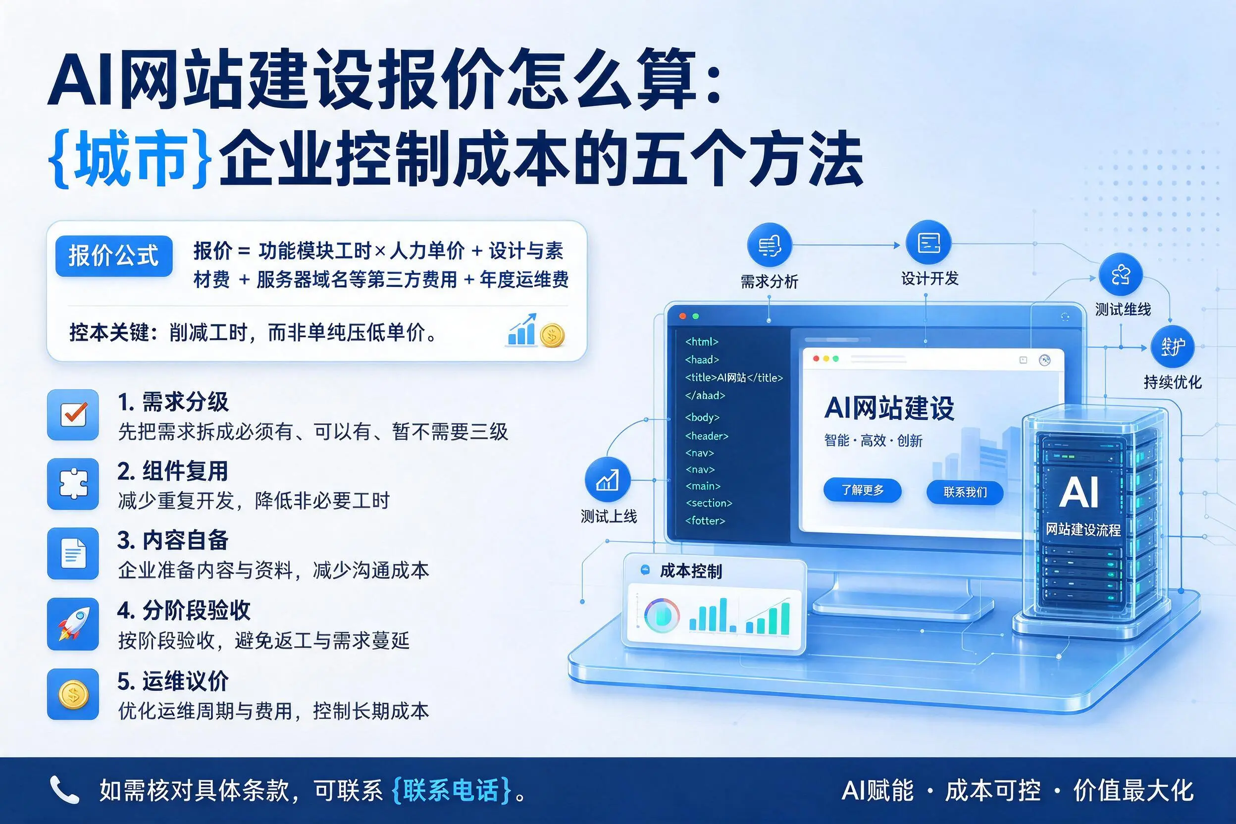 AI网站建设报价怎么算:萍乡企业控制成本的五个方法