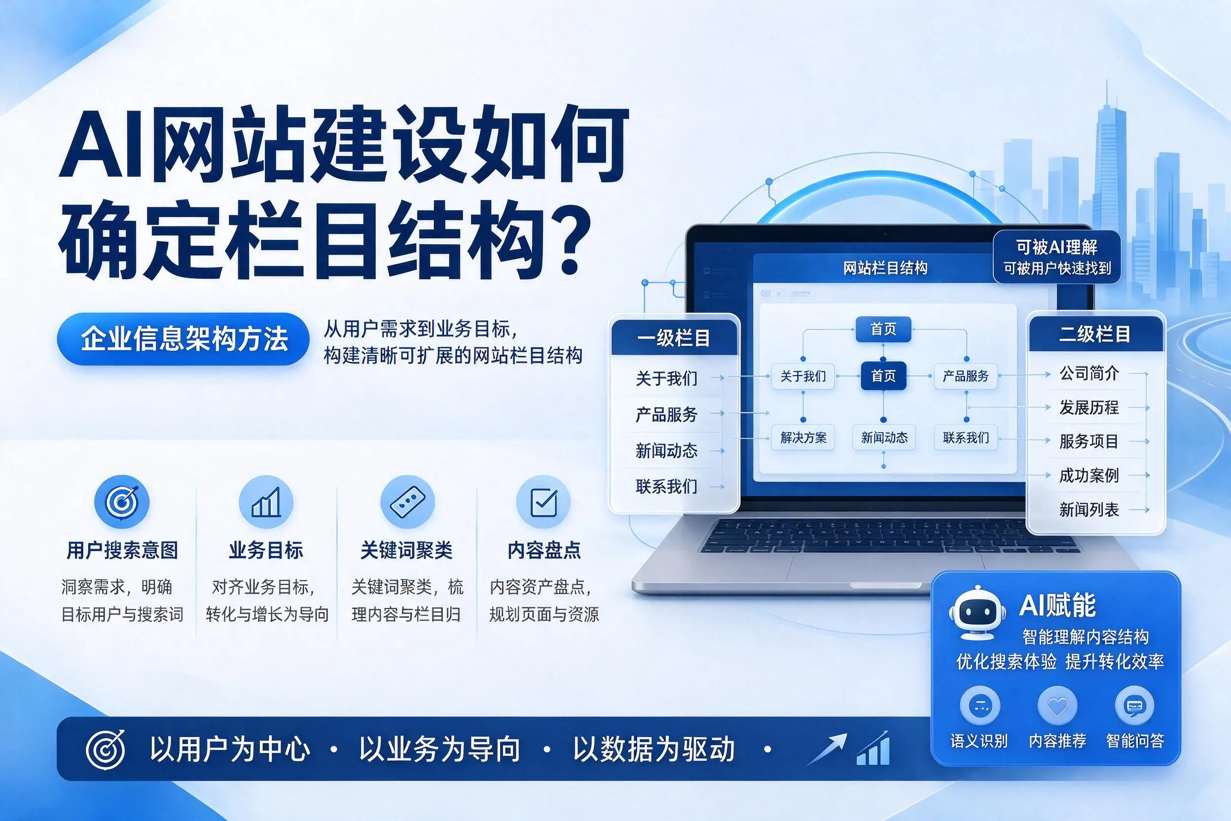 AI网站建设如何确定栏目结构？萍乡企业信息架构方法