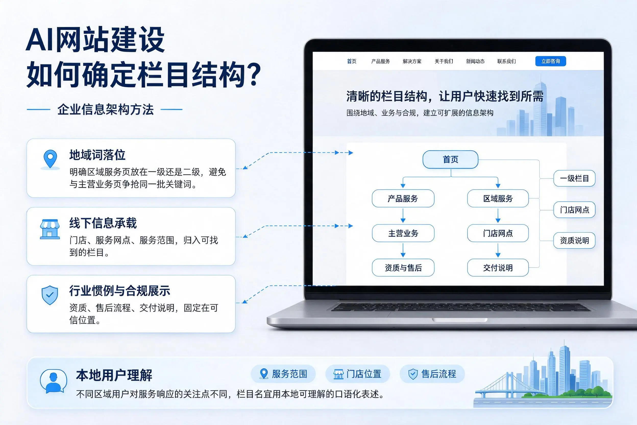 AI网站建设如何确定栏目结构？萍乡企业信息架构方法