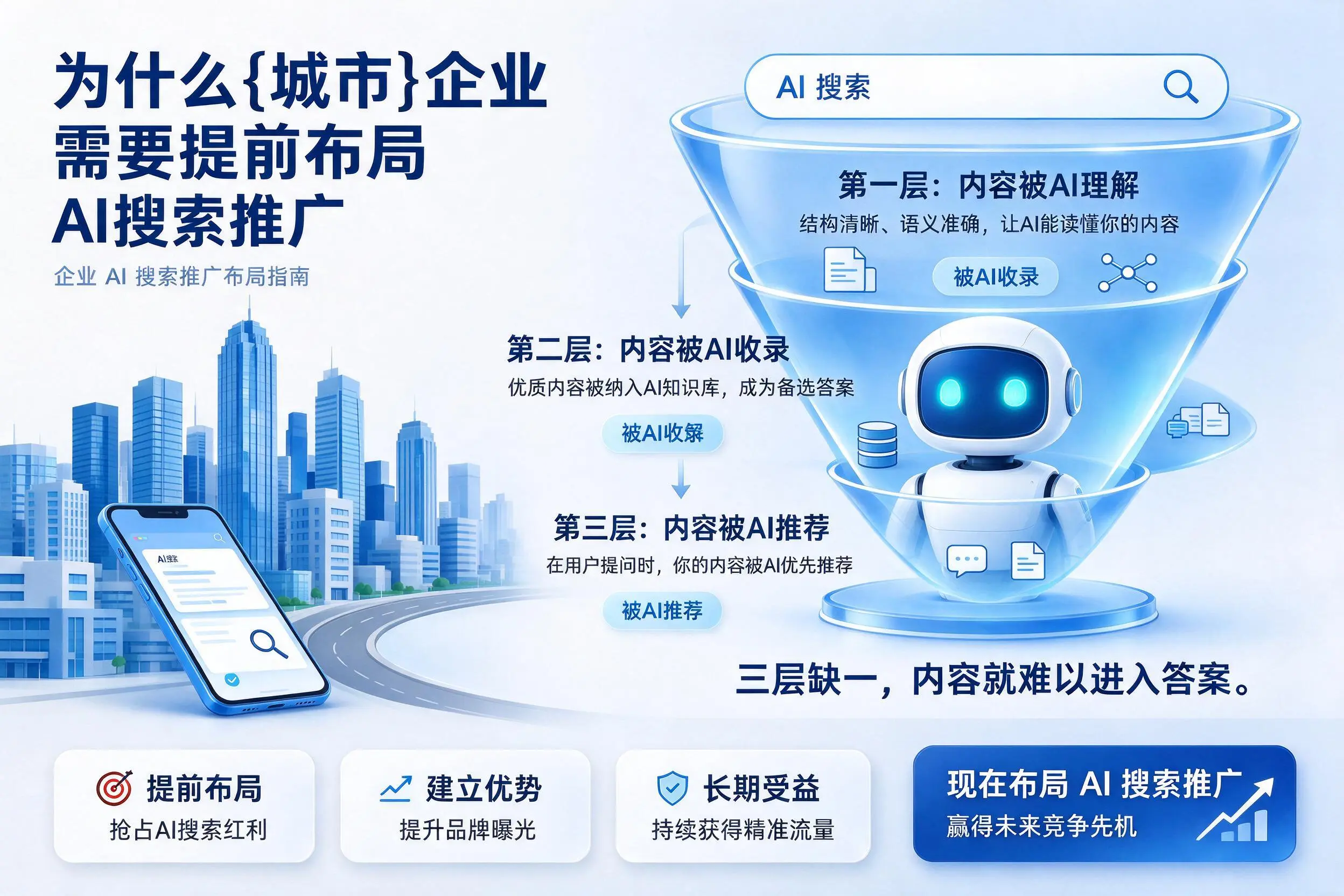 为什么萍乡企业需要提前布局AI搜索推广