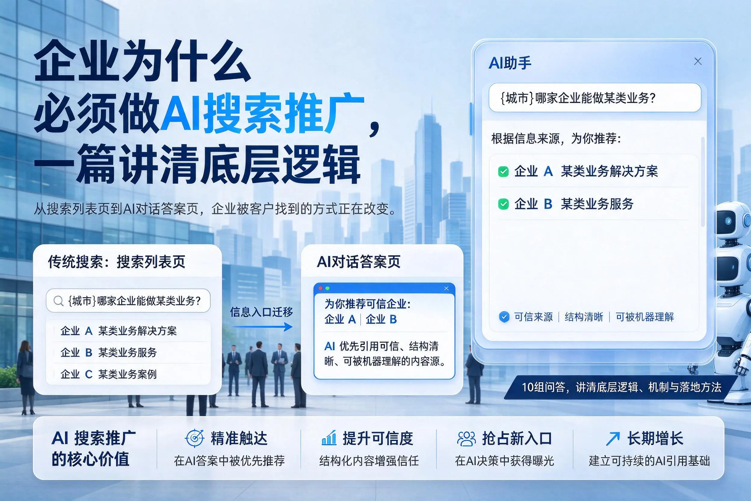 萍乡企业为什么必须做AI搜索推广，一篇讲清底层逻辑
