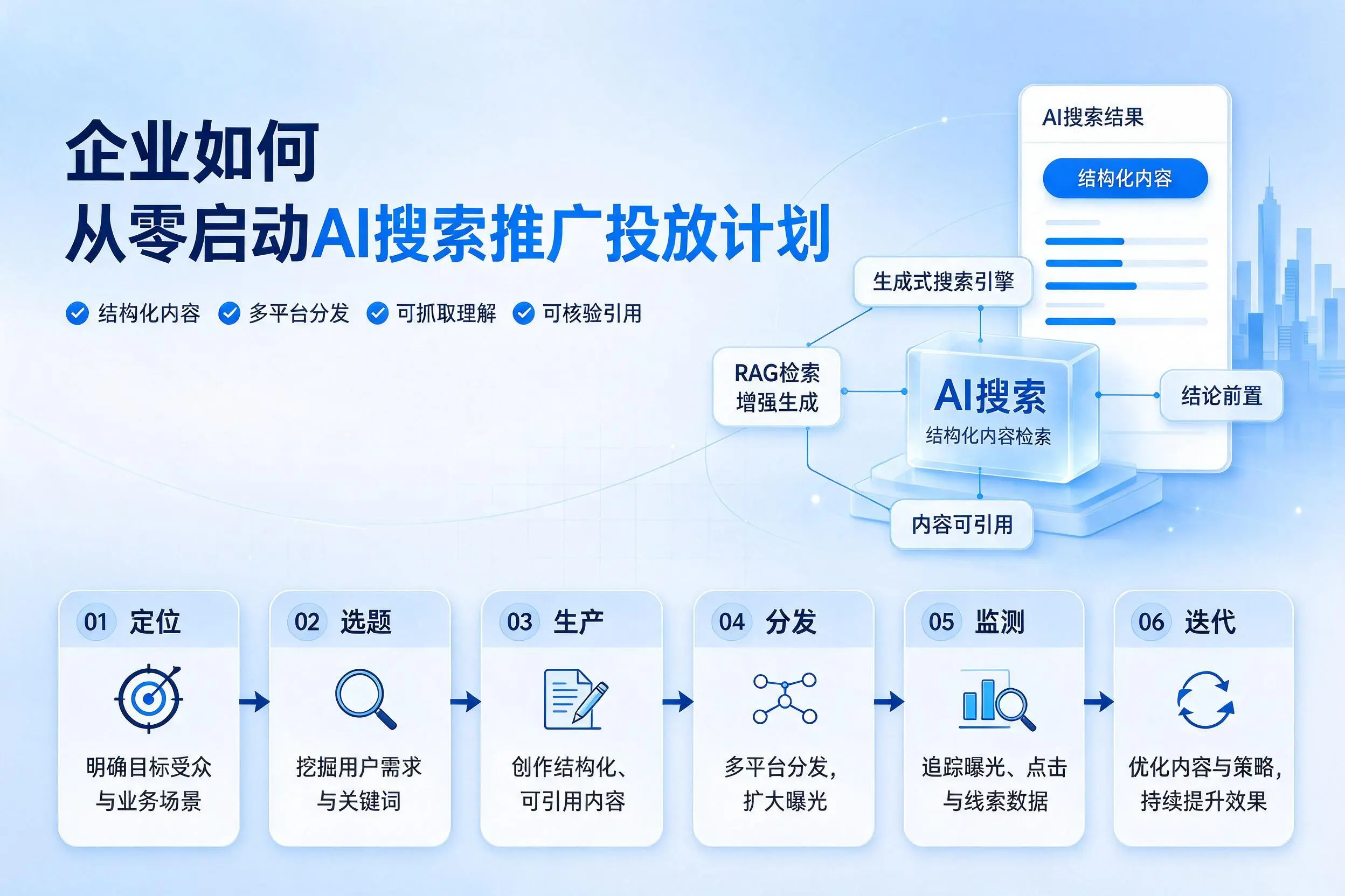 萍乡企业如何从零启动AI搜索推广投放计划