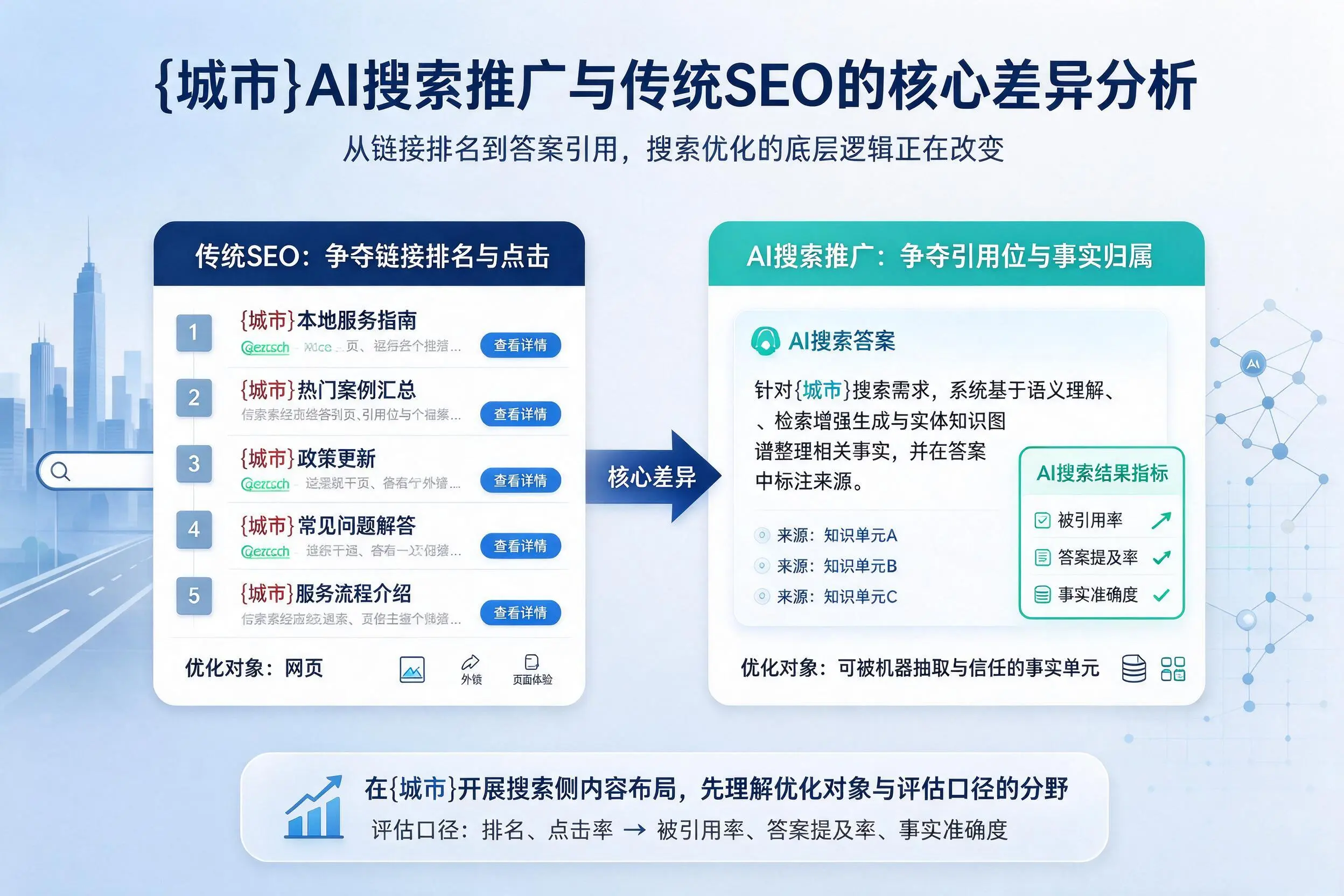 萍乡AI搜索推广与传统SEO的核心差异分析